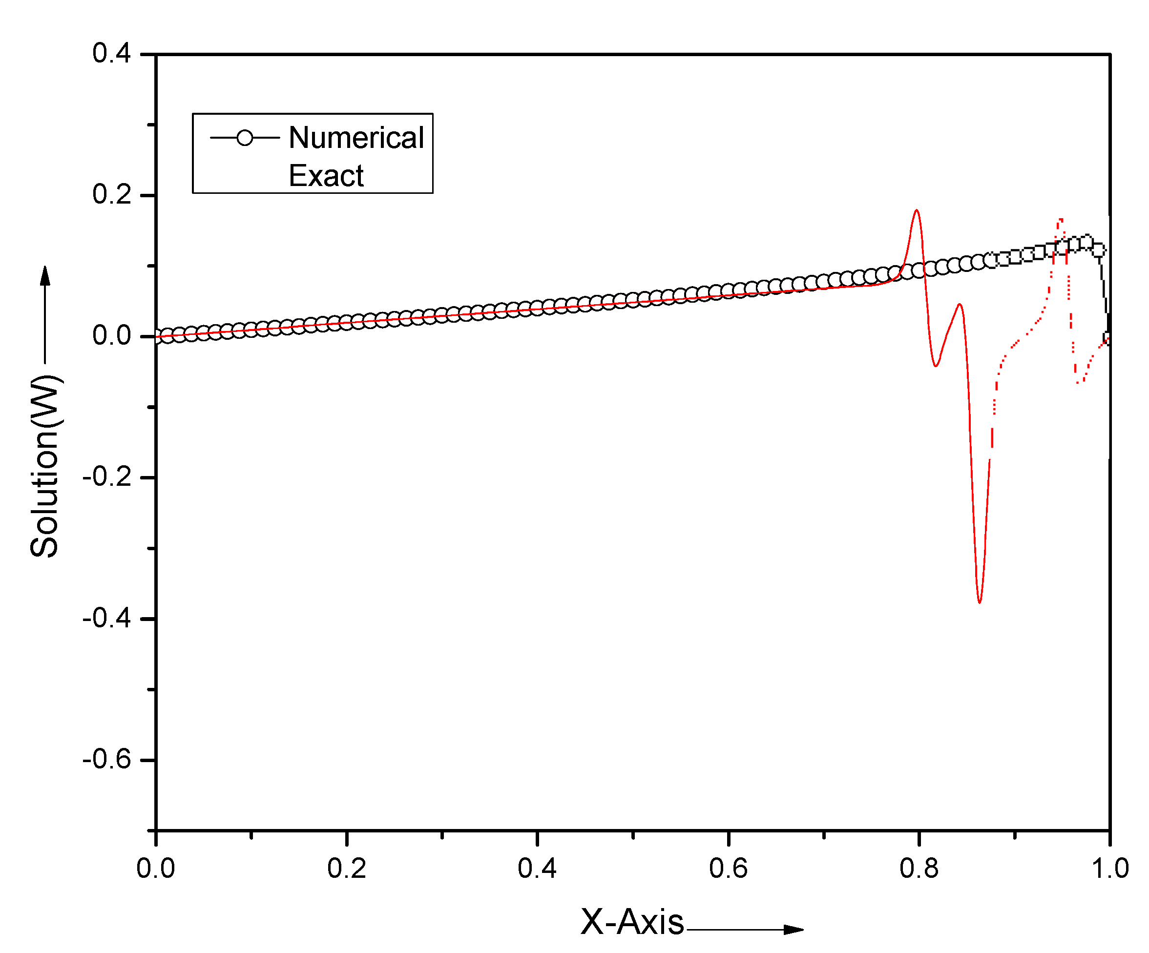 Computation 08 00072 g007 Computation 08 00072 g007