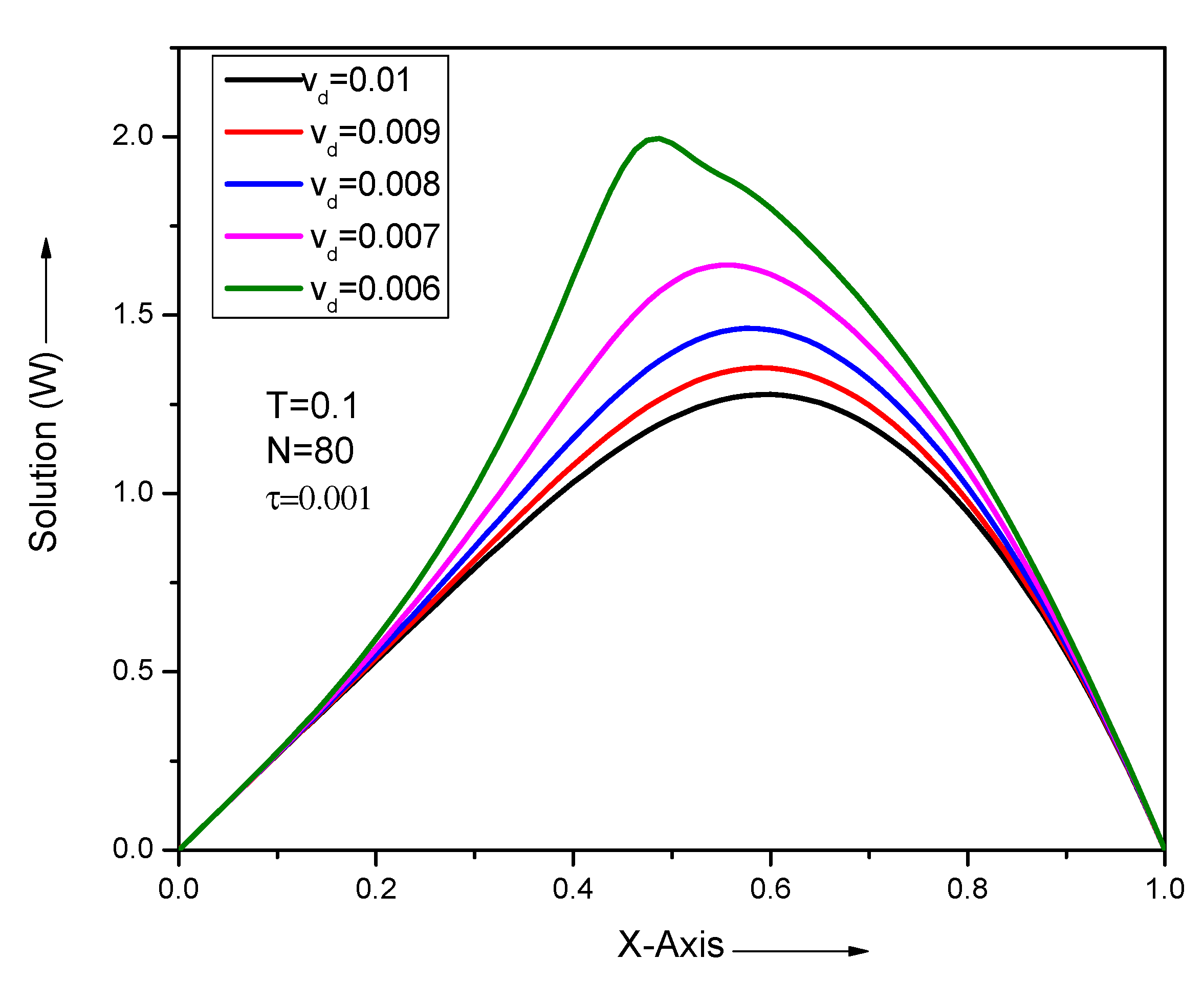 Computation 08 00072 g009 Computation 08 00072 g009