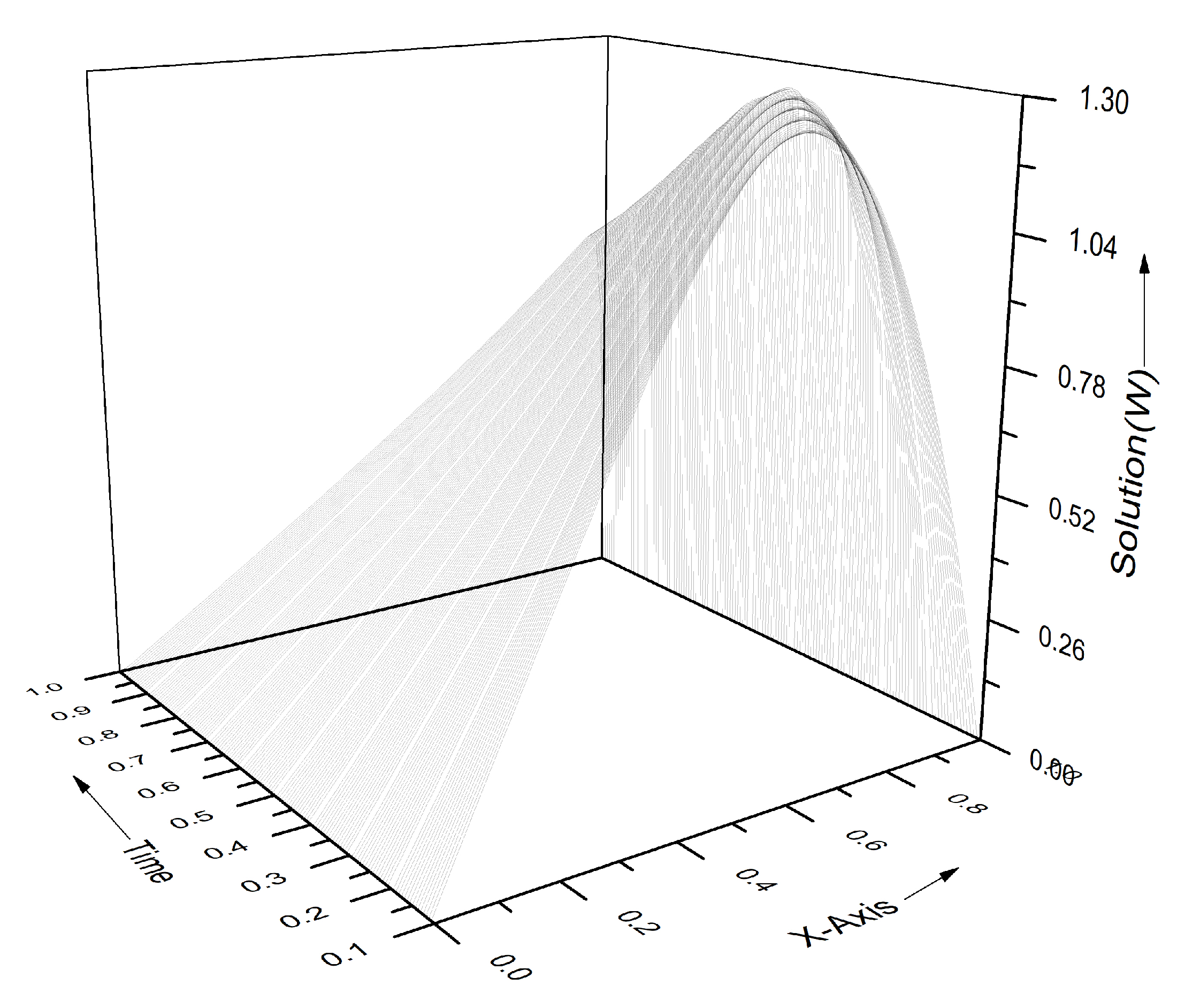 Computation 08 00072 g010 Computation 08 00072 g010