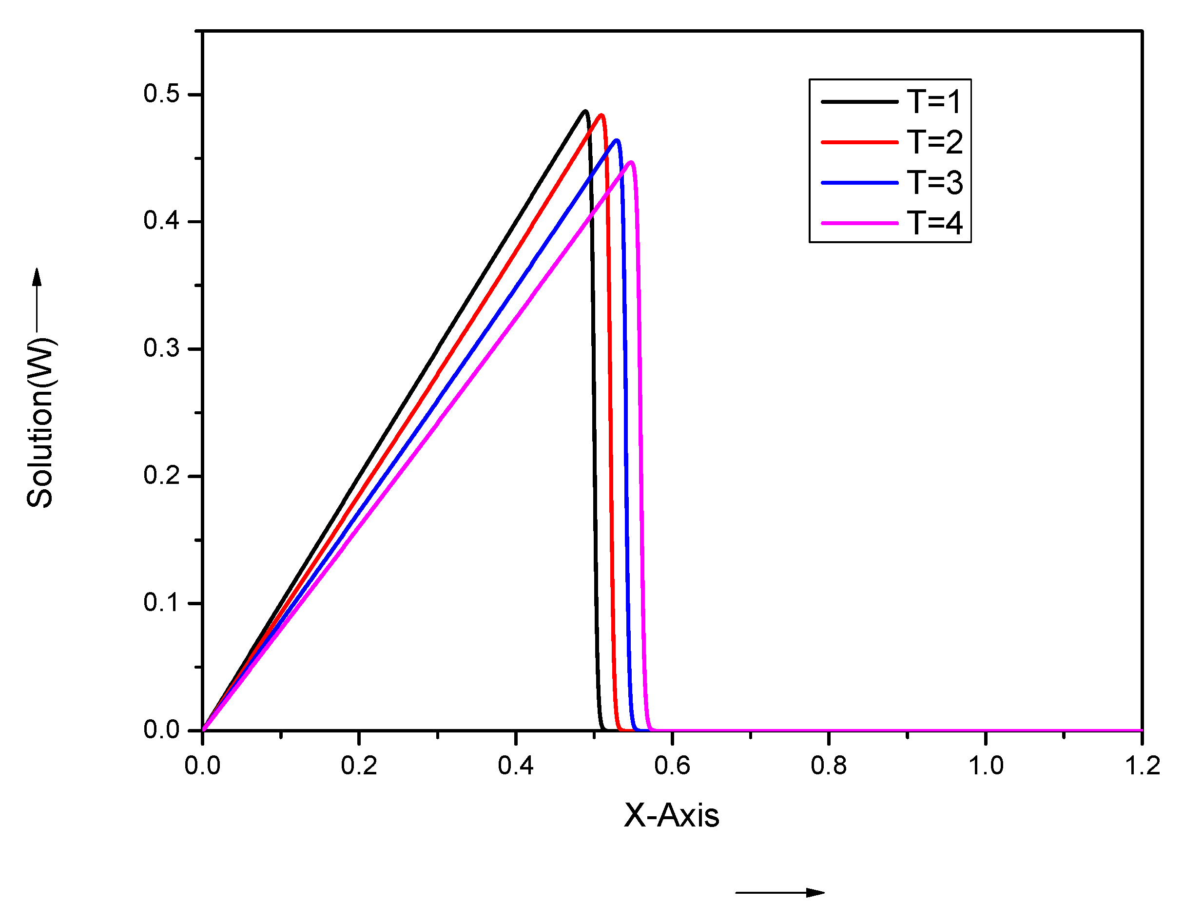 Computation 08 00072 g011 Computation 08 00072 g011