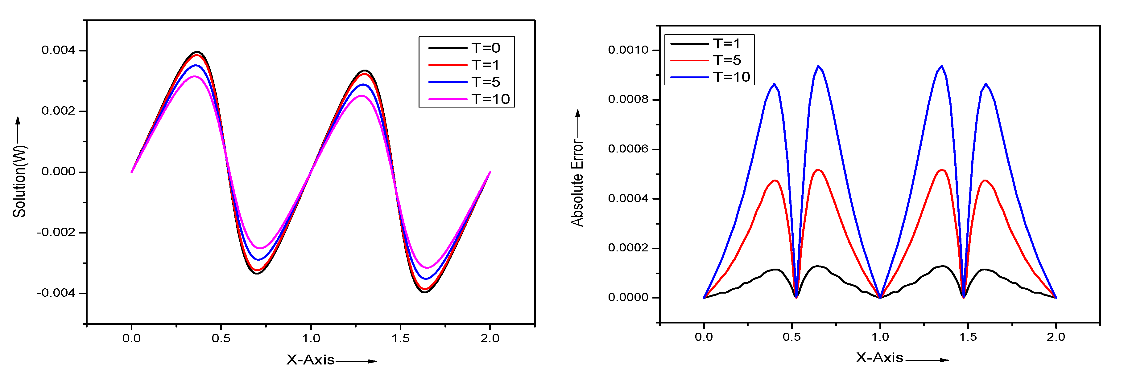 Computation 08 00072 g012 Computation 08 00072 g012