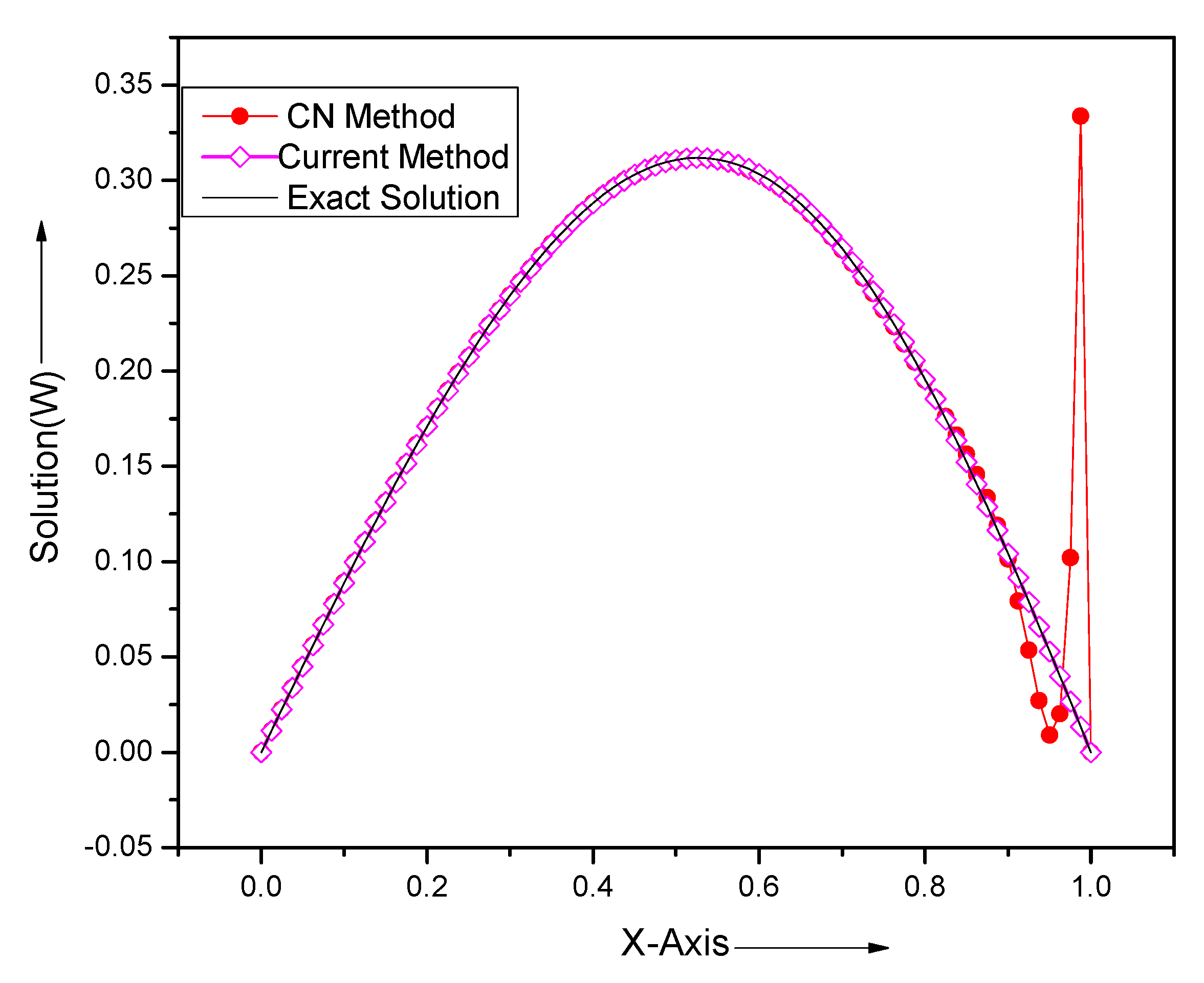 Computation 08 00072 g013 Computation 08 00072 g013