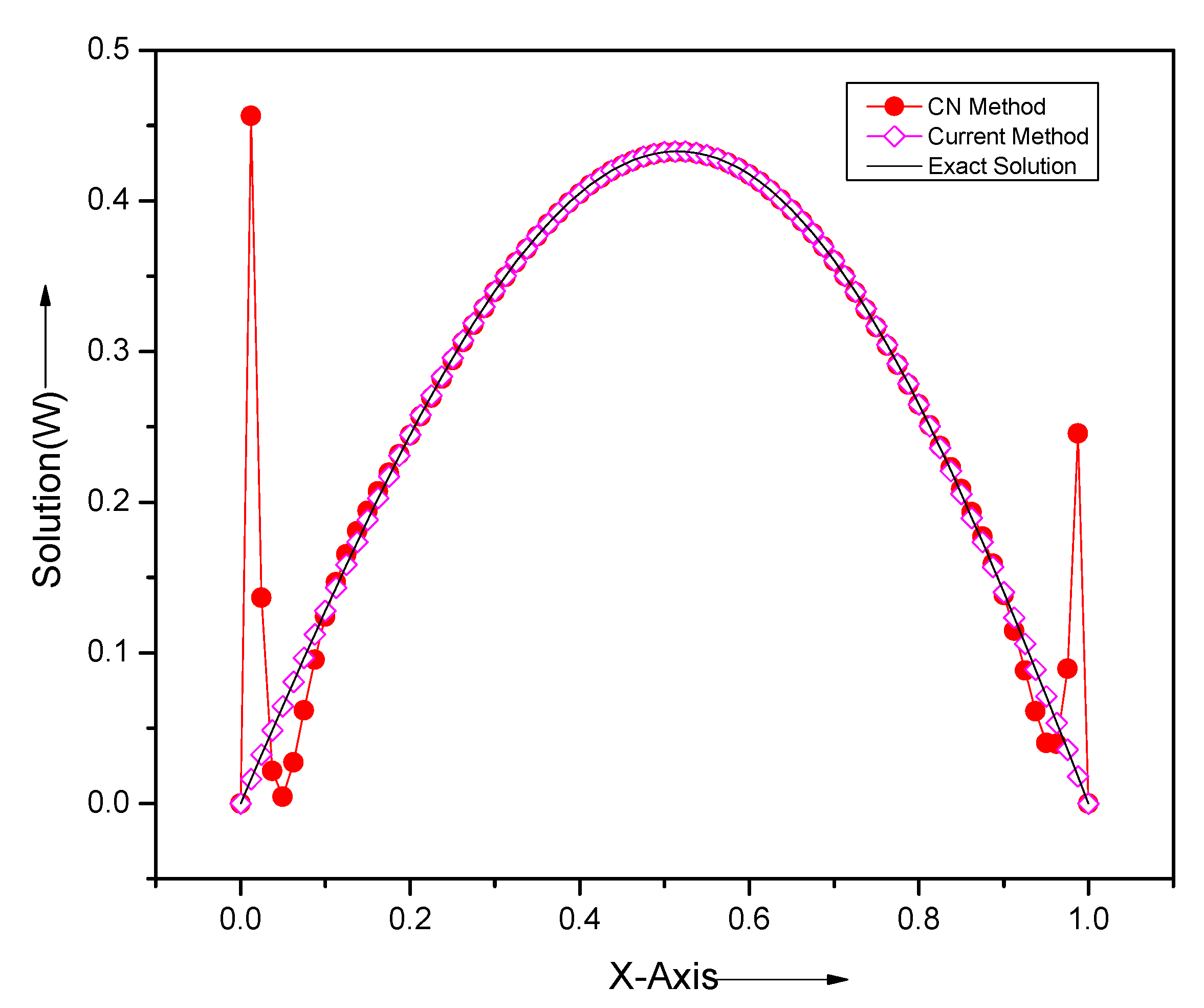 Computation 08 00072 g014 Computation 08 00072 g014
