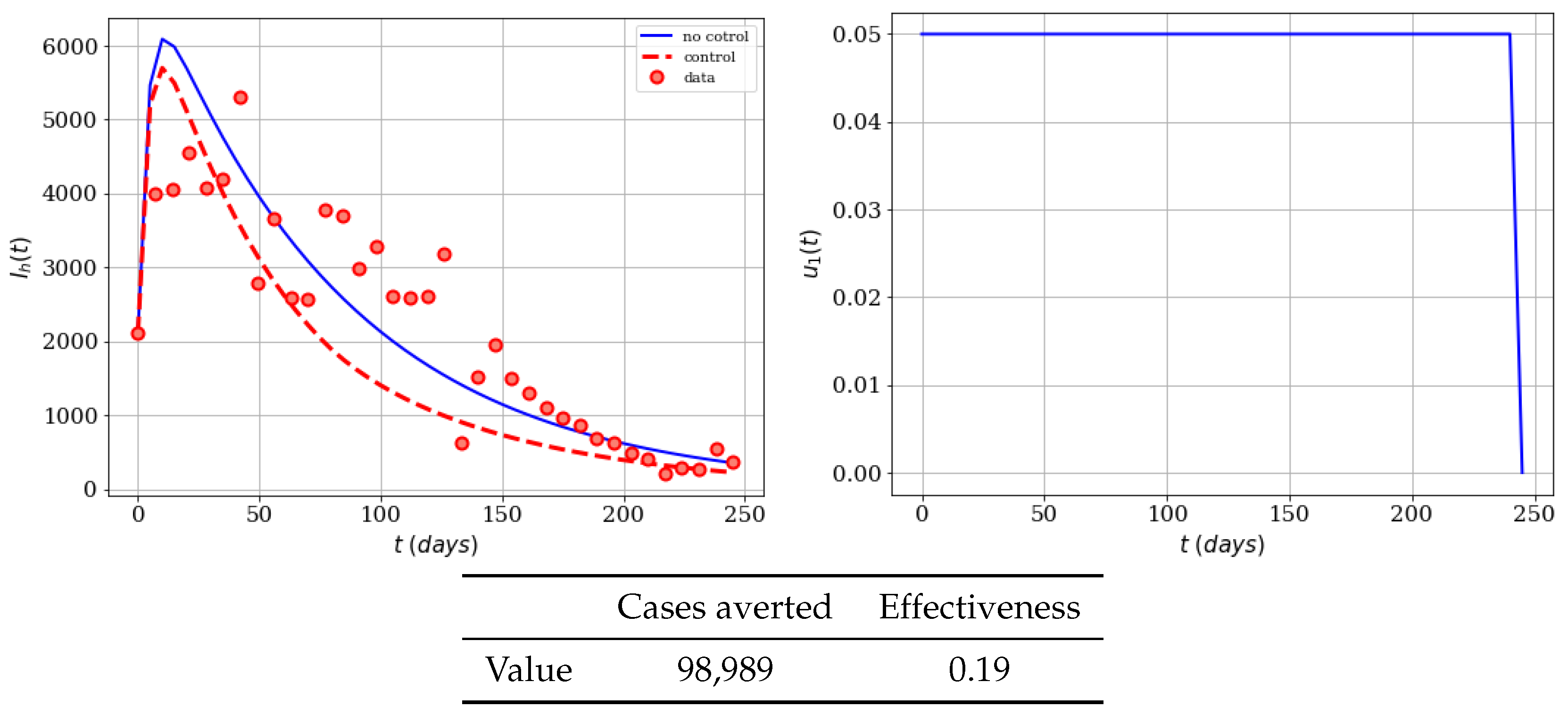Computation 08 00076 g002