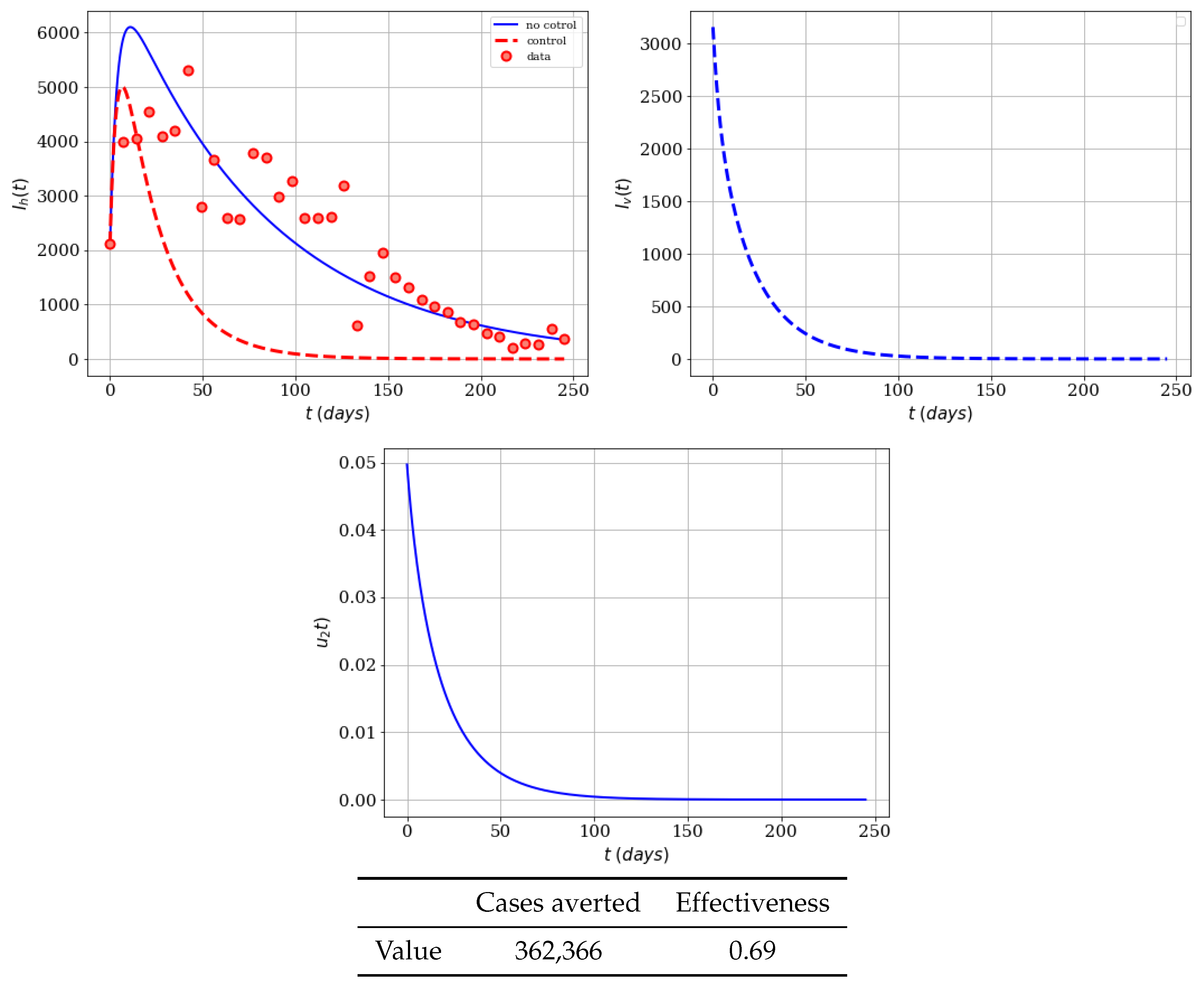 Computation 08 00076 g004