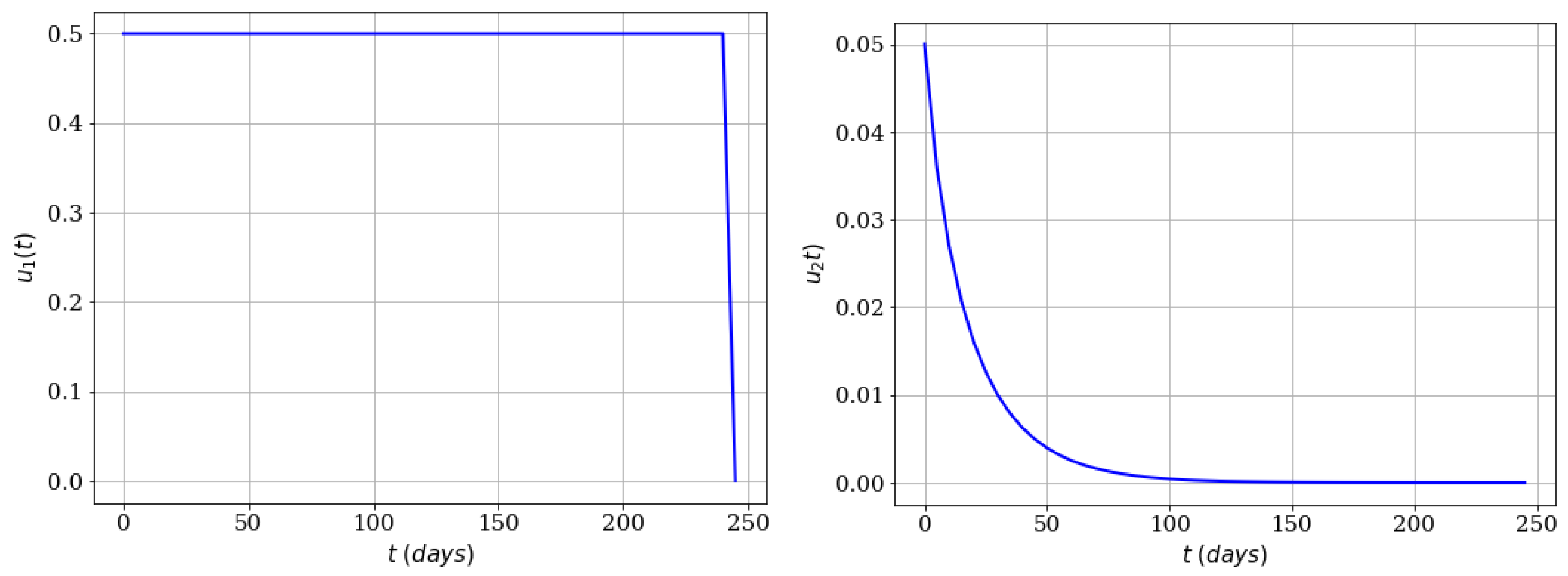 Computation 08 00076 g006