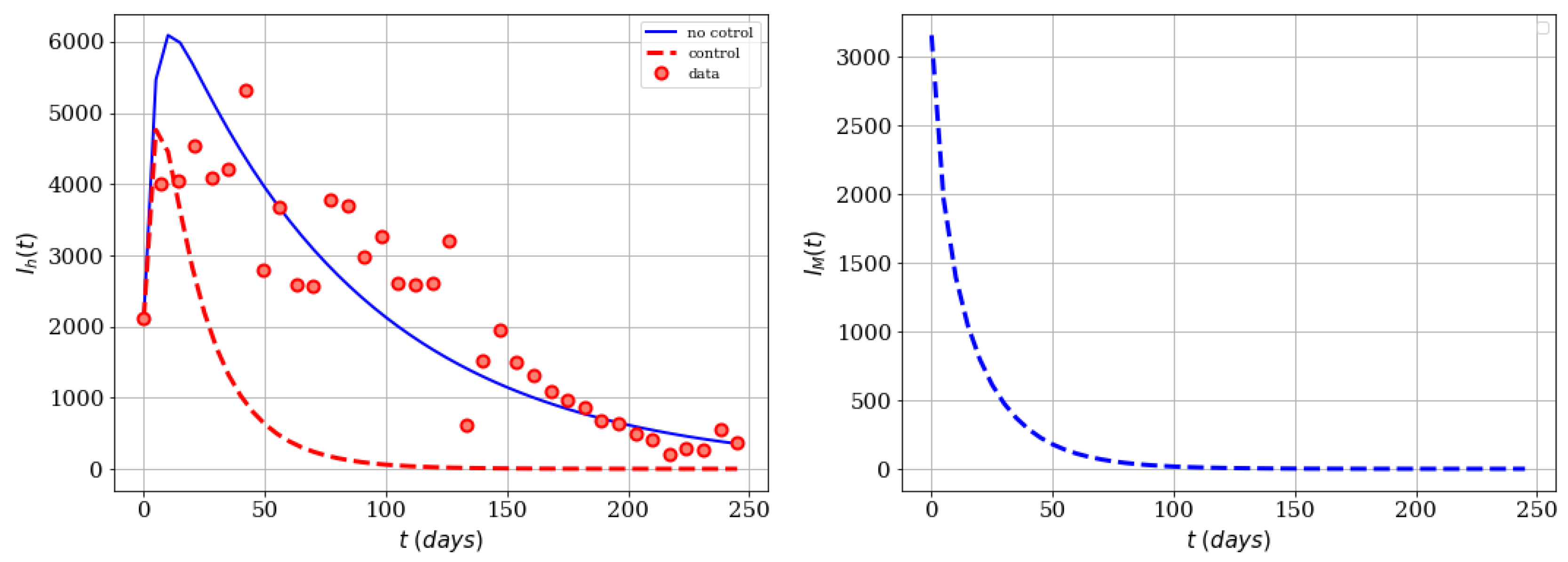 Computation 08 00076 g007