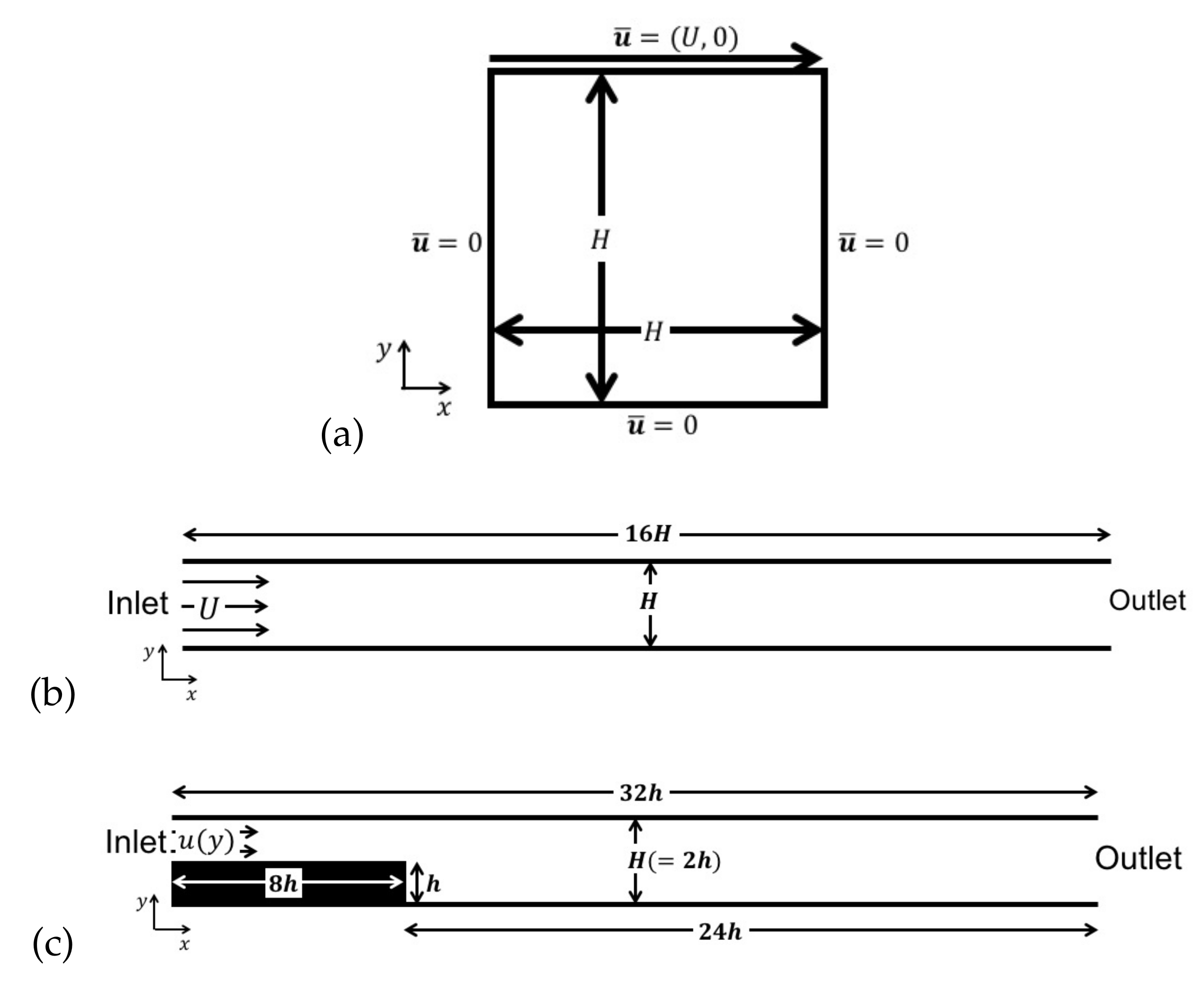Computation 08 00083 g001