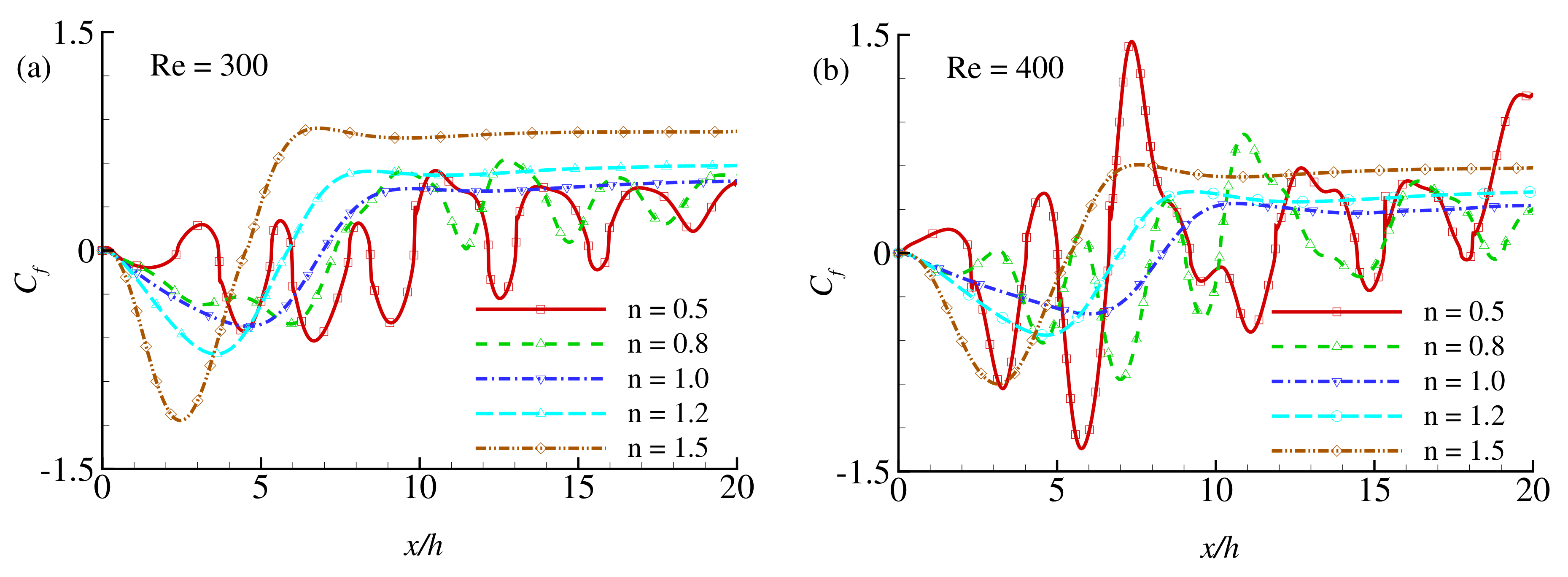 Computation 08 00083 g015