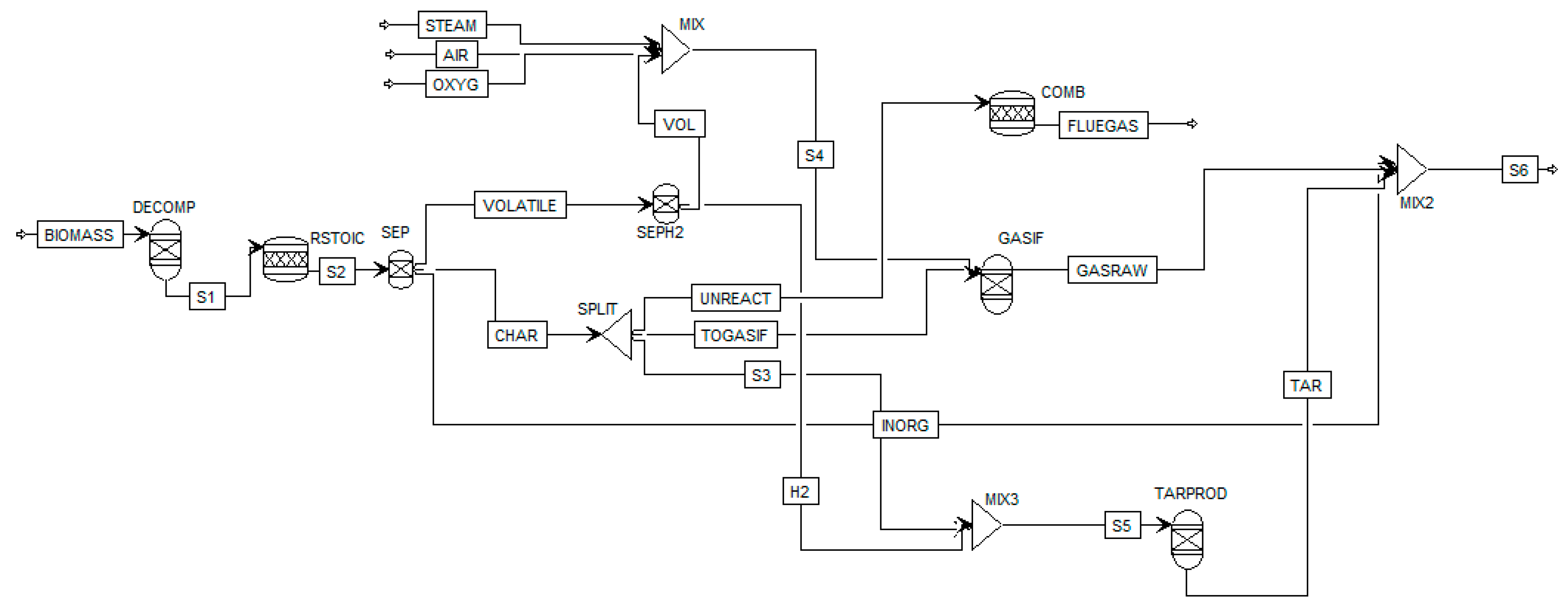 Computation 08 00086 g001