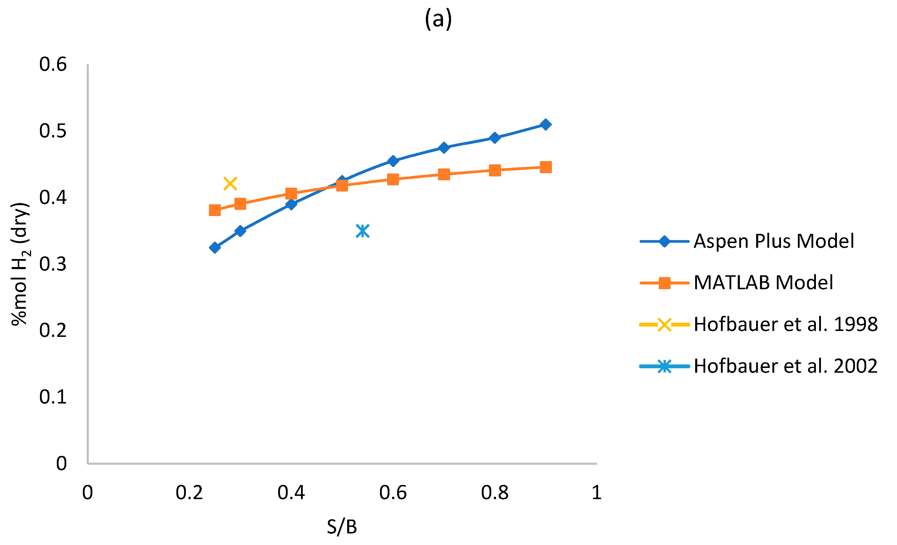 Computation 08 00086 g003a