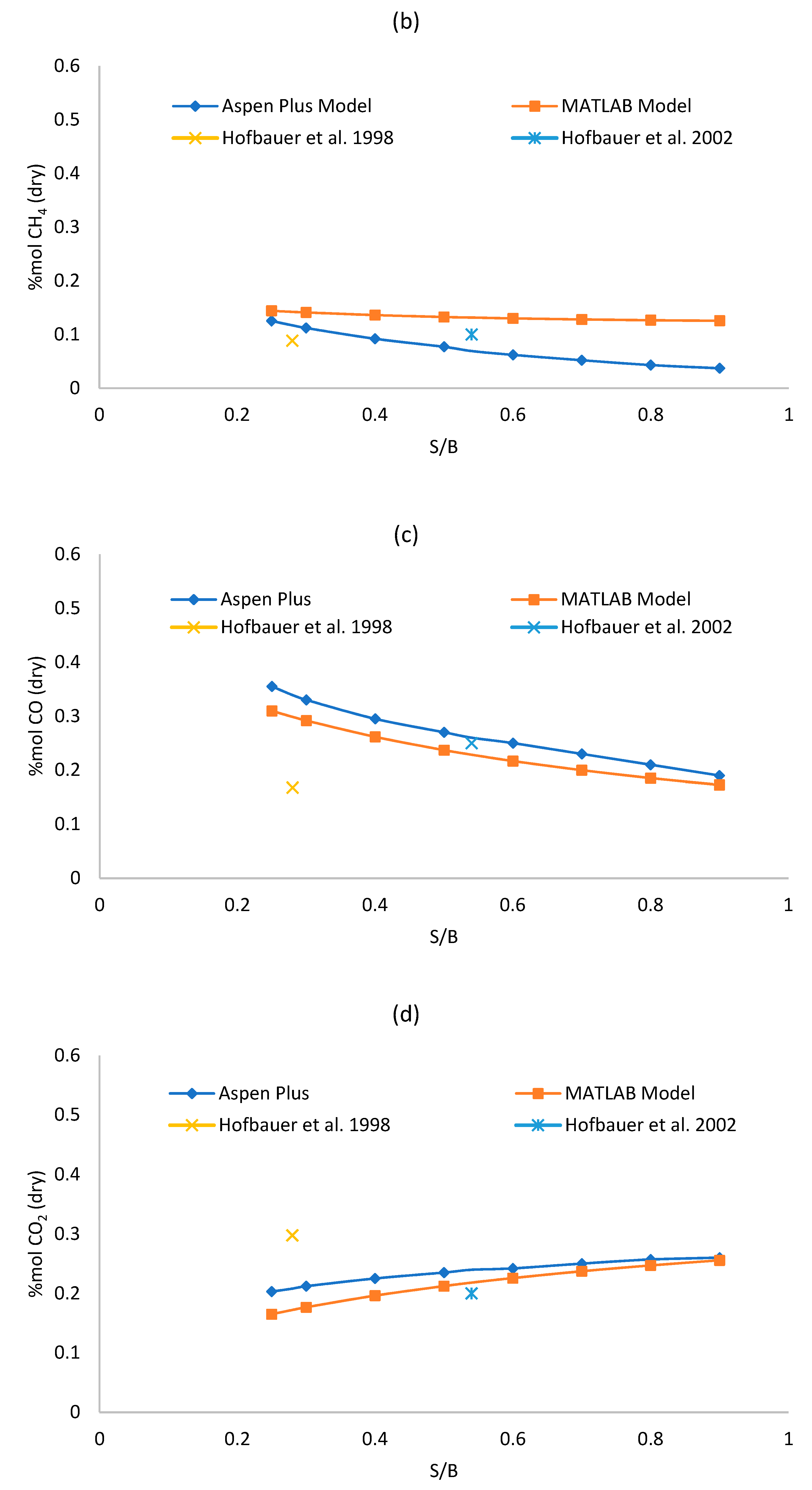 Computation 08 00086 g003b