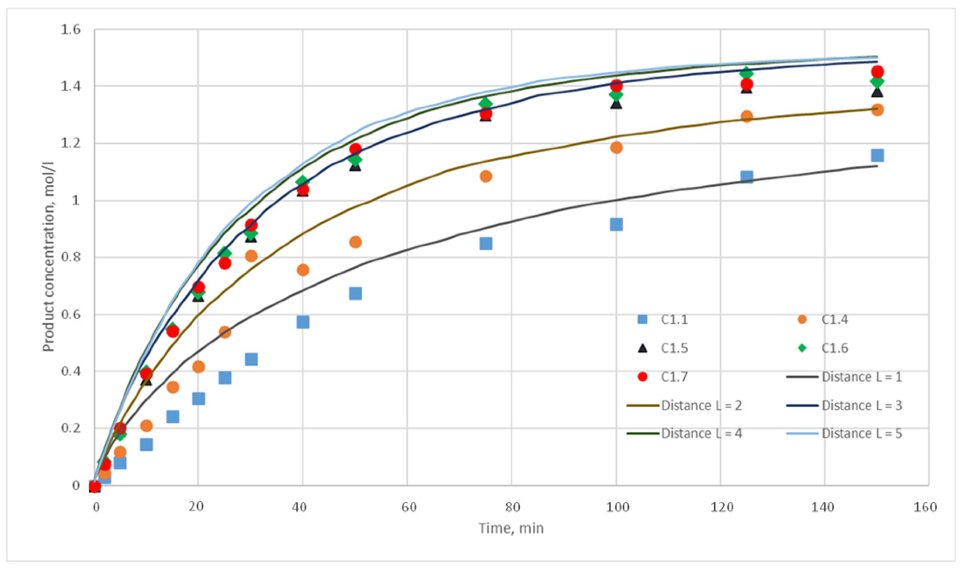 Computation 08 00087 g011
