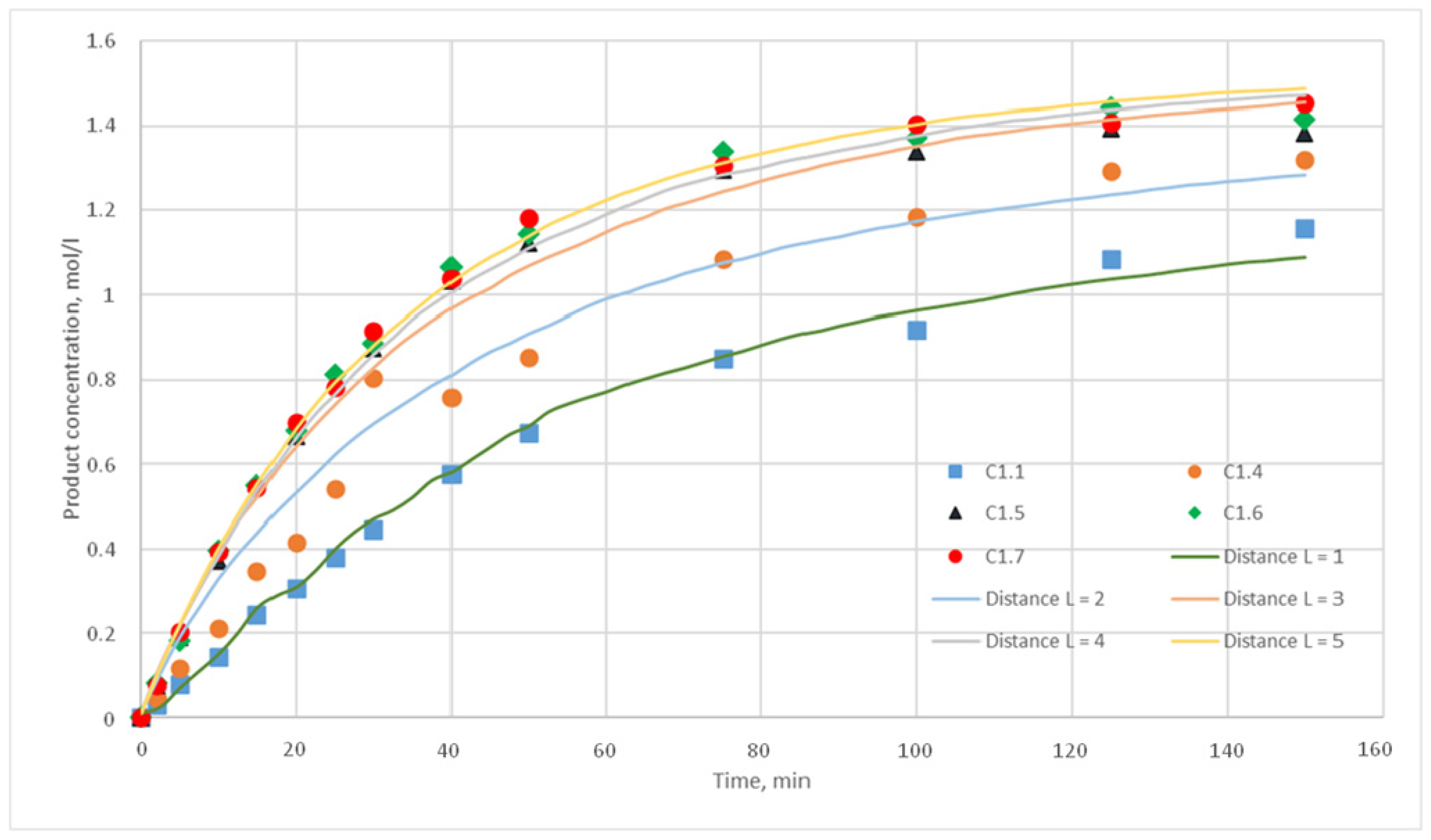 Computation 08 00087 g012