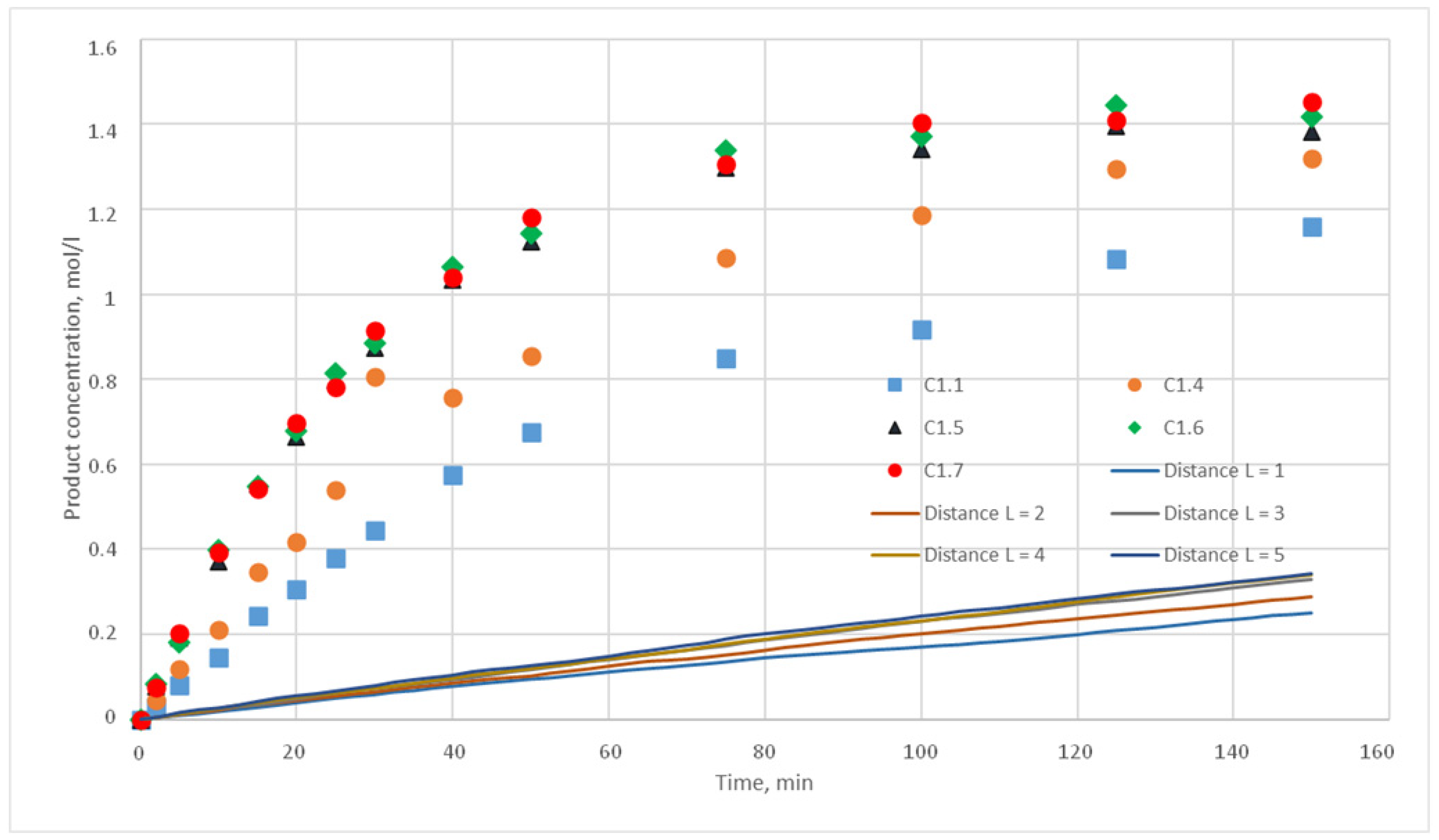 Computation 08 00087 g016