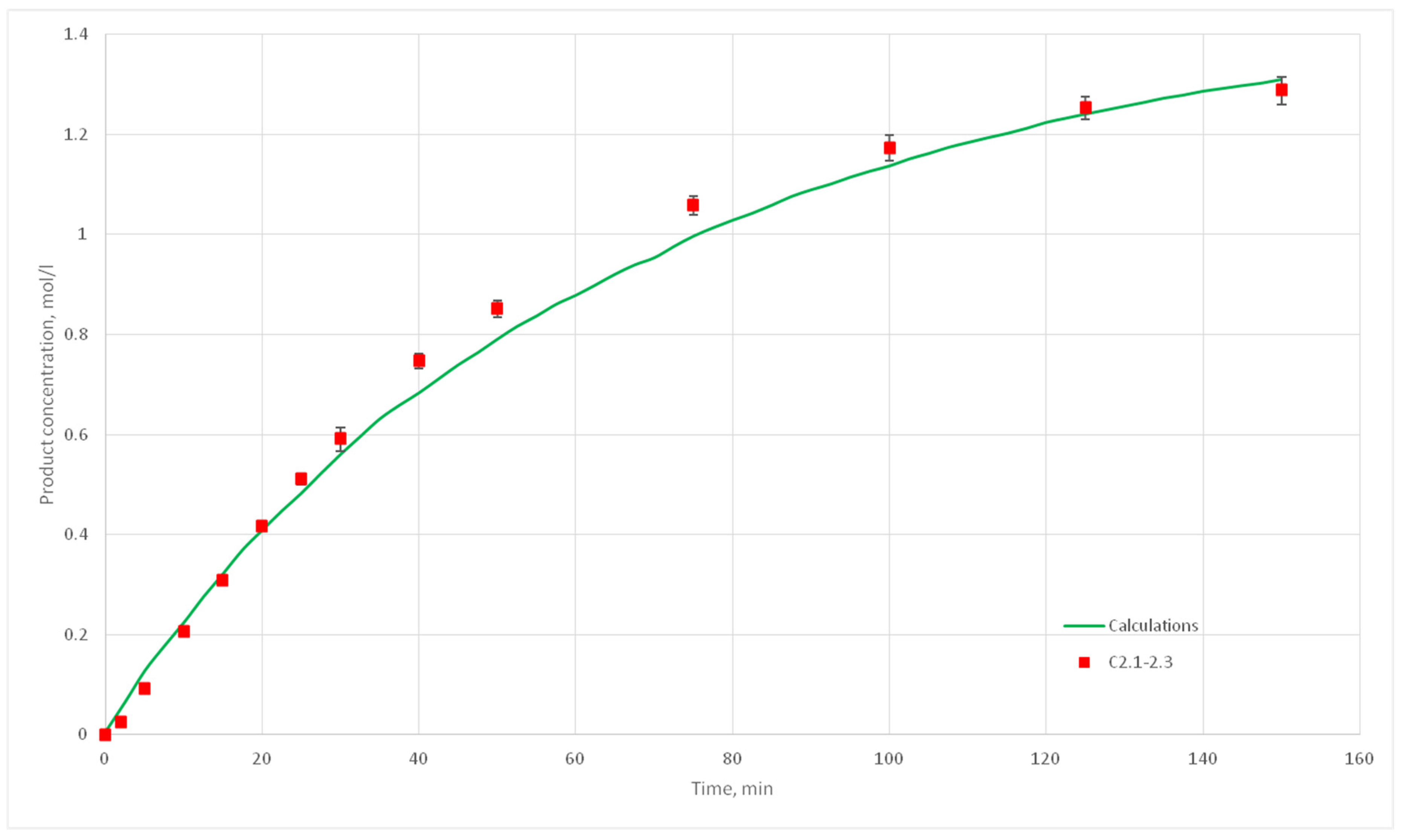 Computation 08 00087 g018