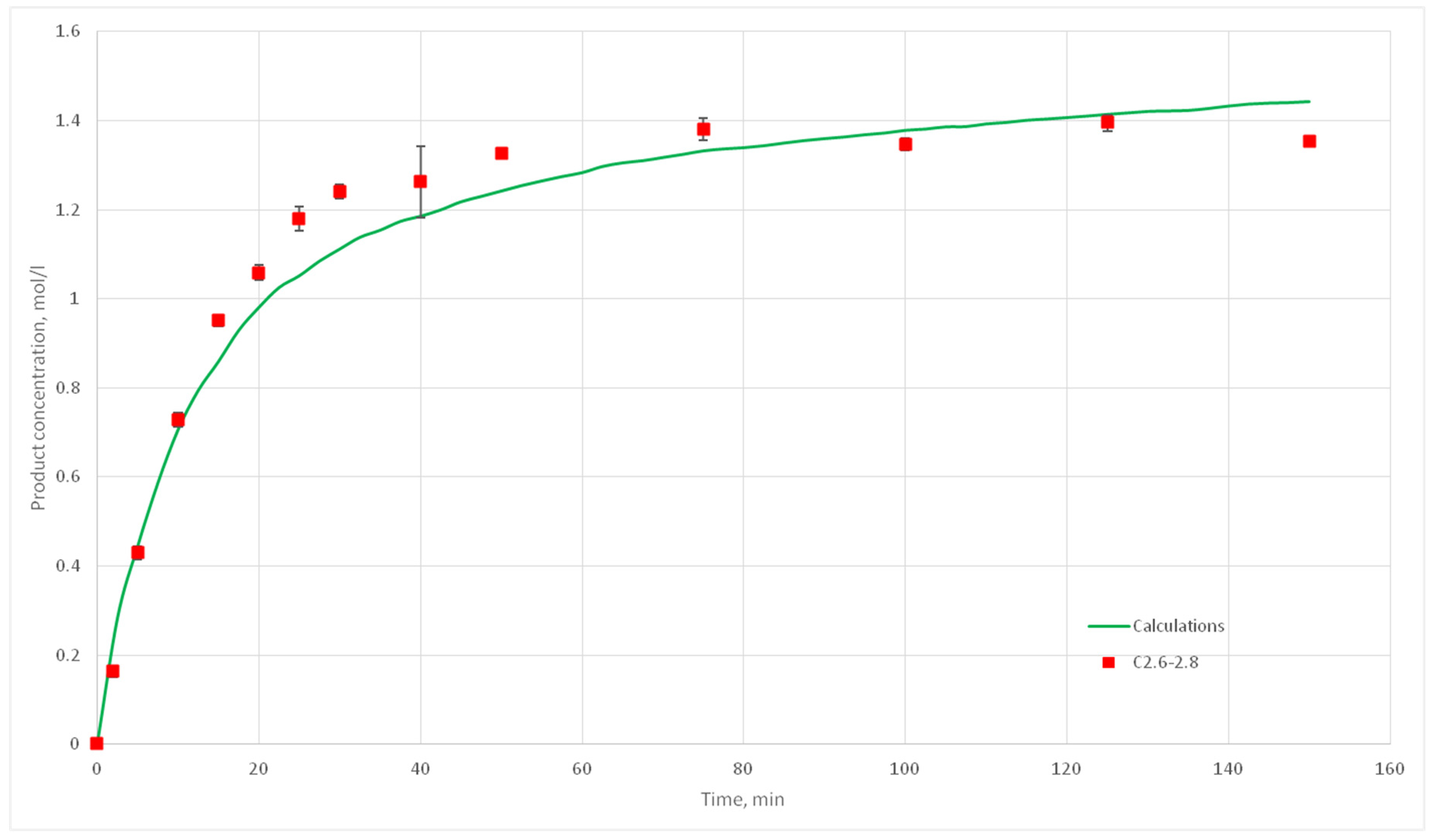 Computation 08 00087 g020