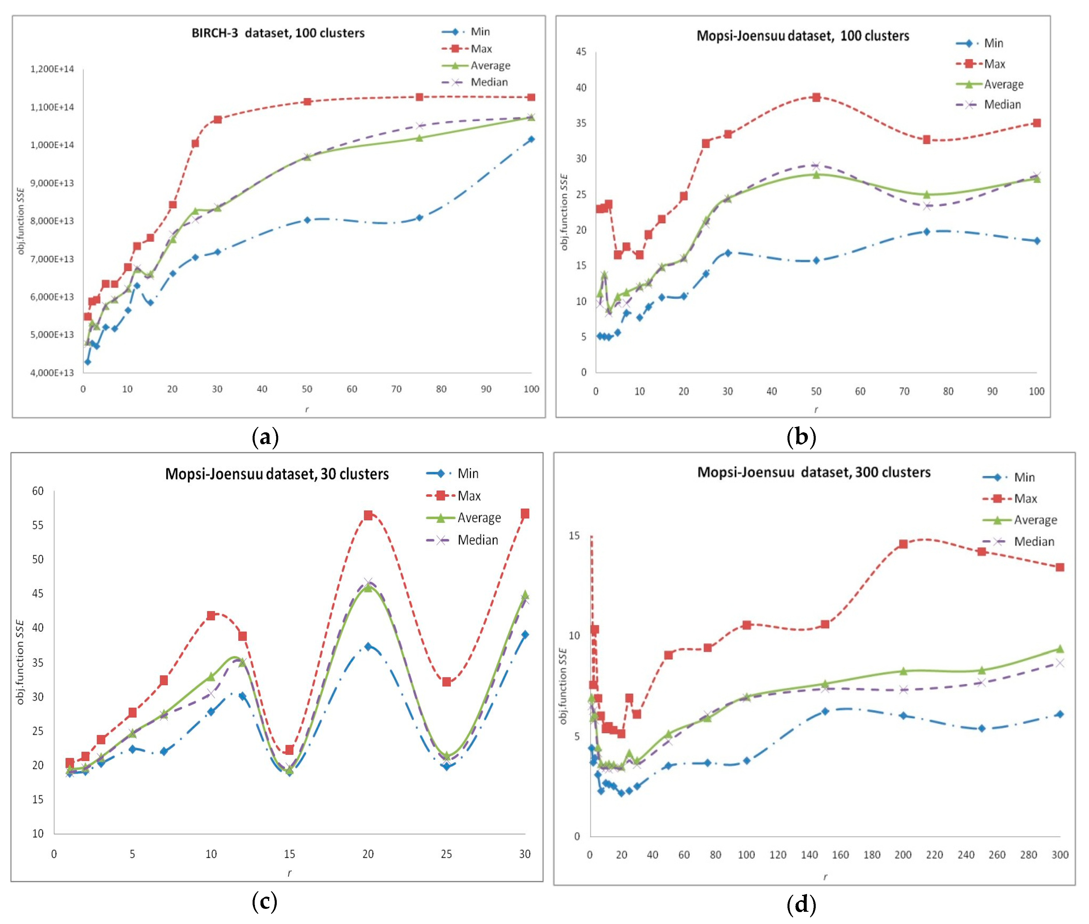 Computation 08 00090 g001 Computation 08 00090 g001