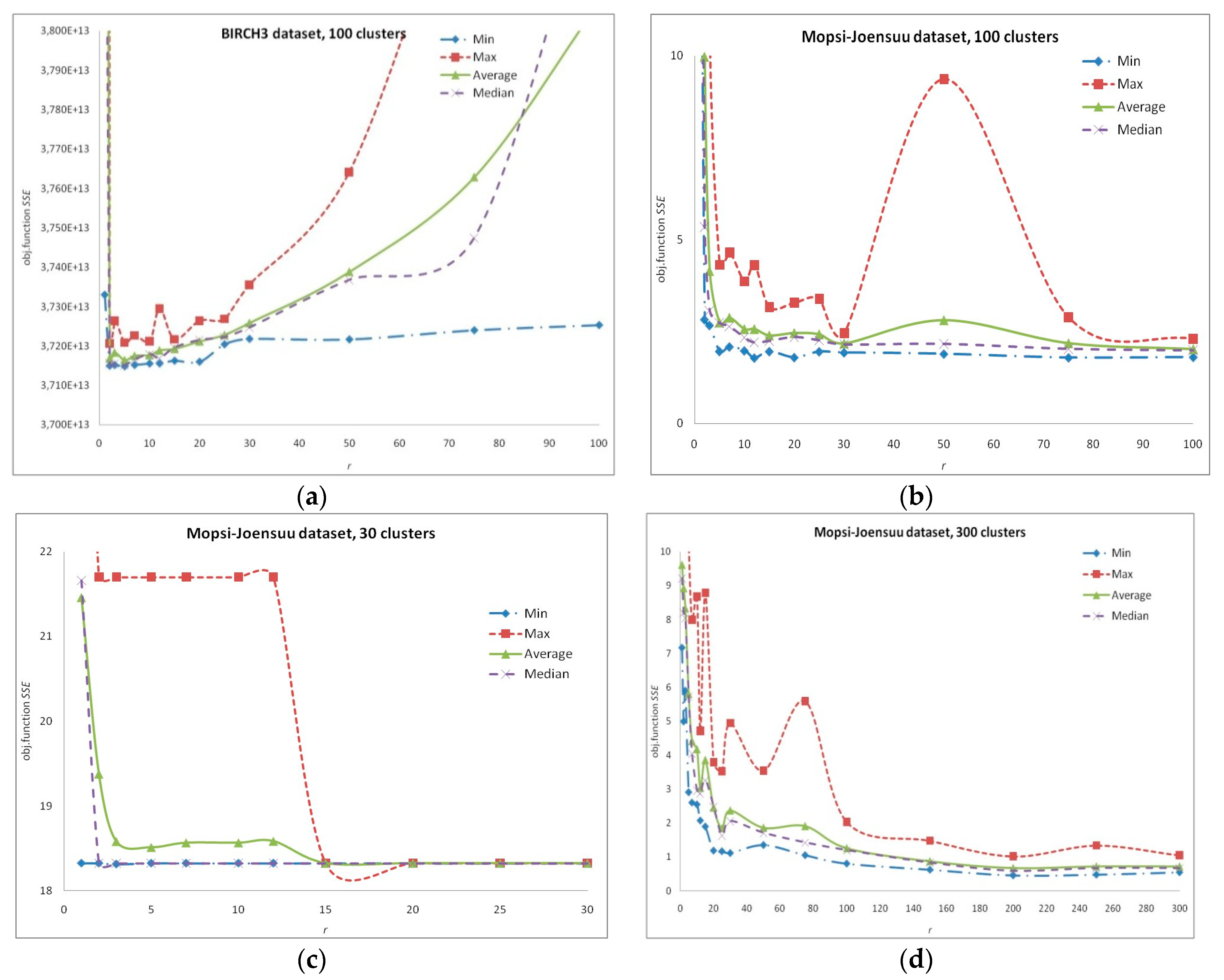 Computation 08 00090 g002a Computation 08 00090 g002a