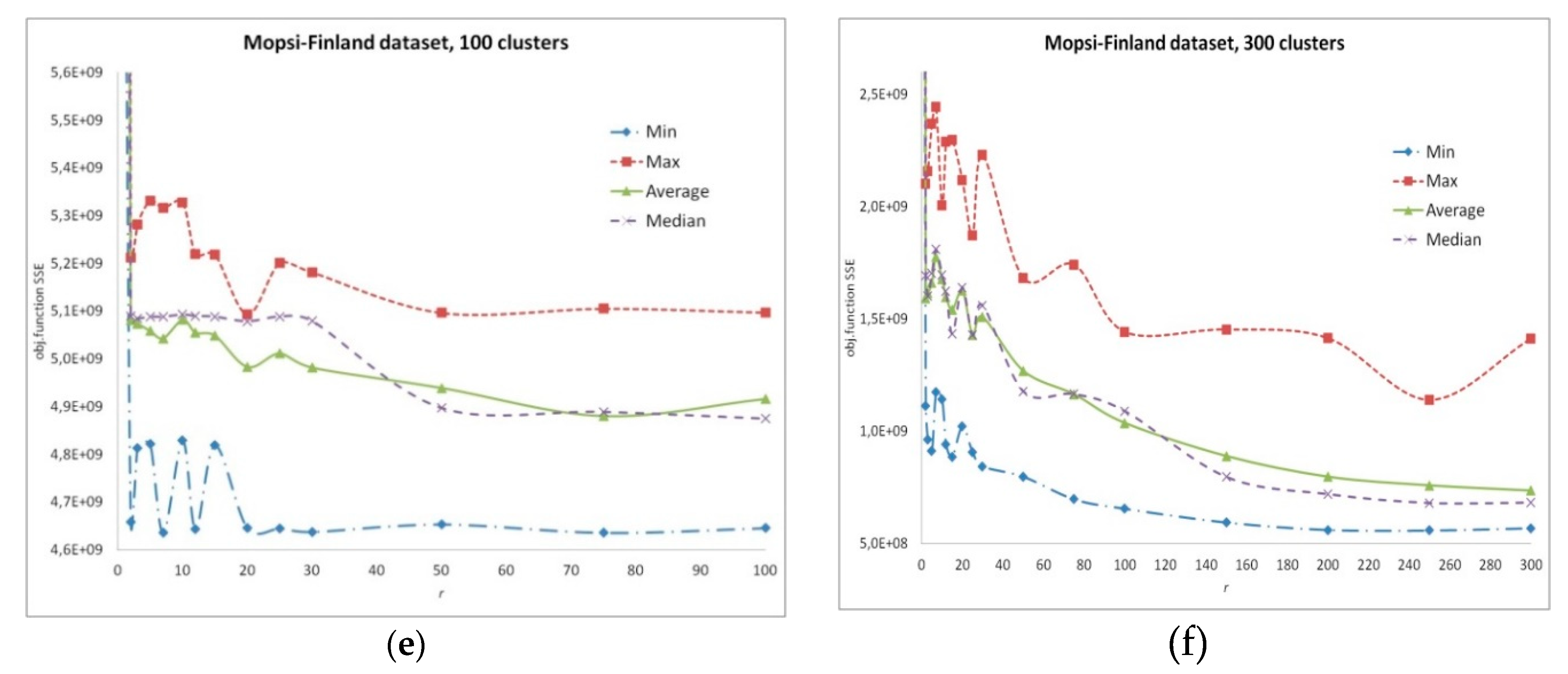 Computation 08 00090 g002b Computation 08 00090 g002b