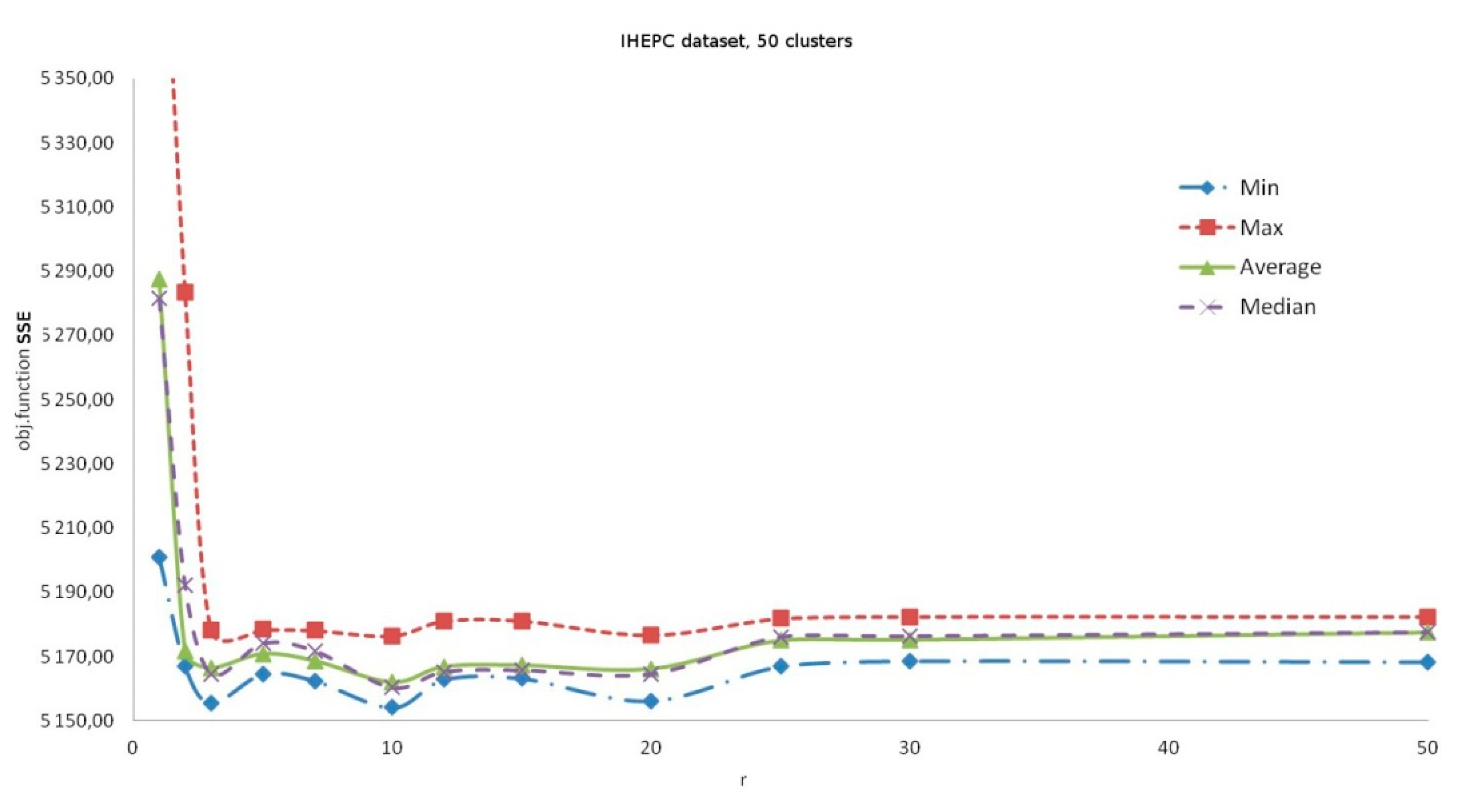 Computation 08 00090 g003 Computation 08 00090 g003