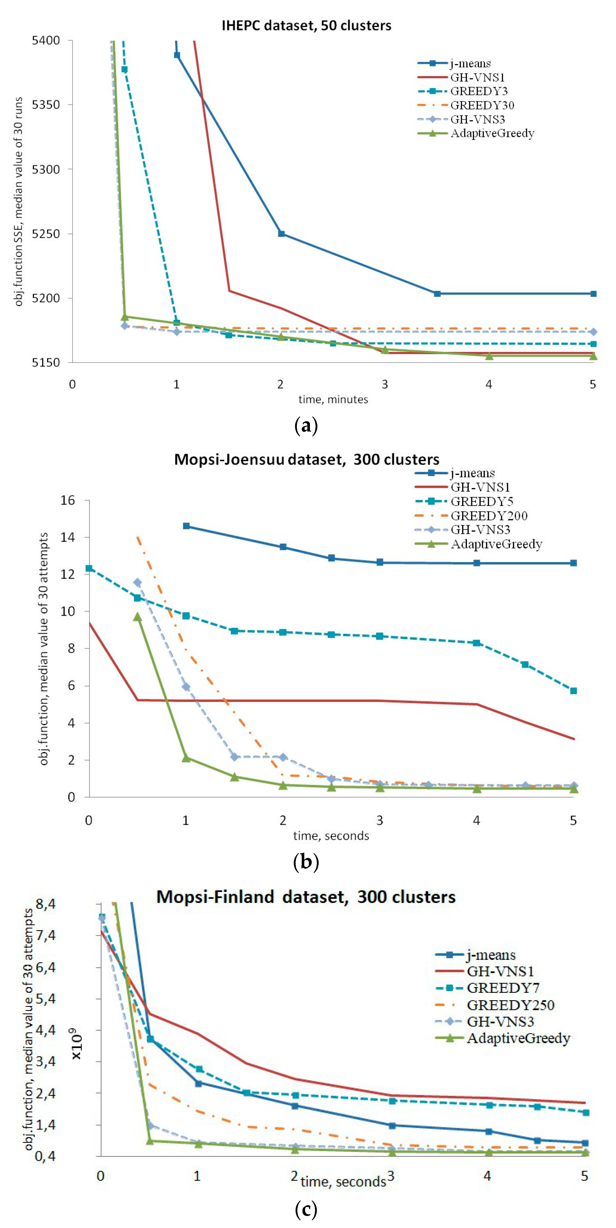 Computation 08 00090 g006 Computation 08 00090 g006