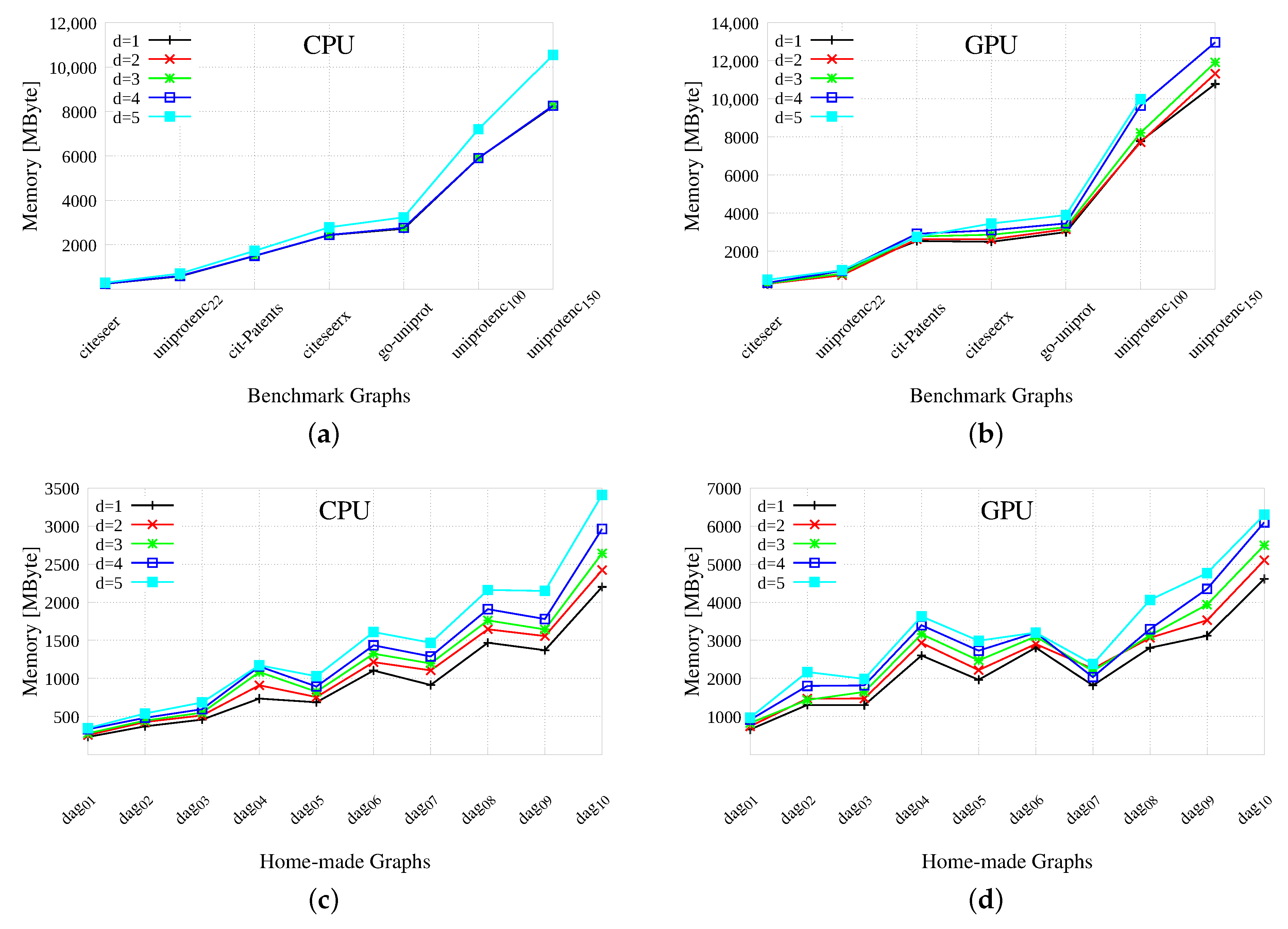 Computation 08 00103 g005
