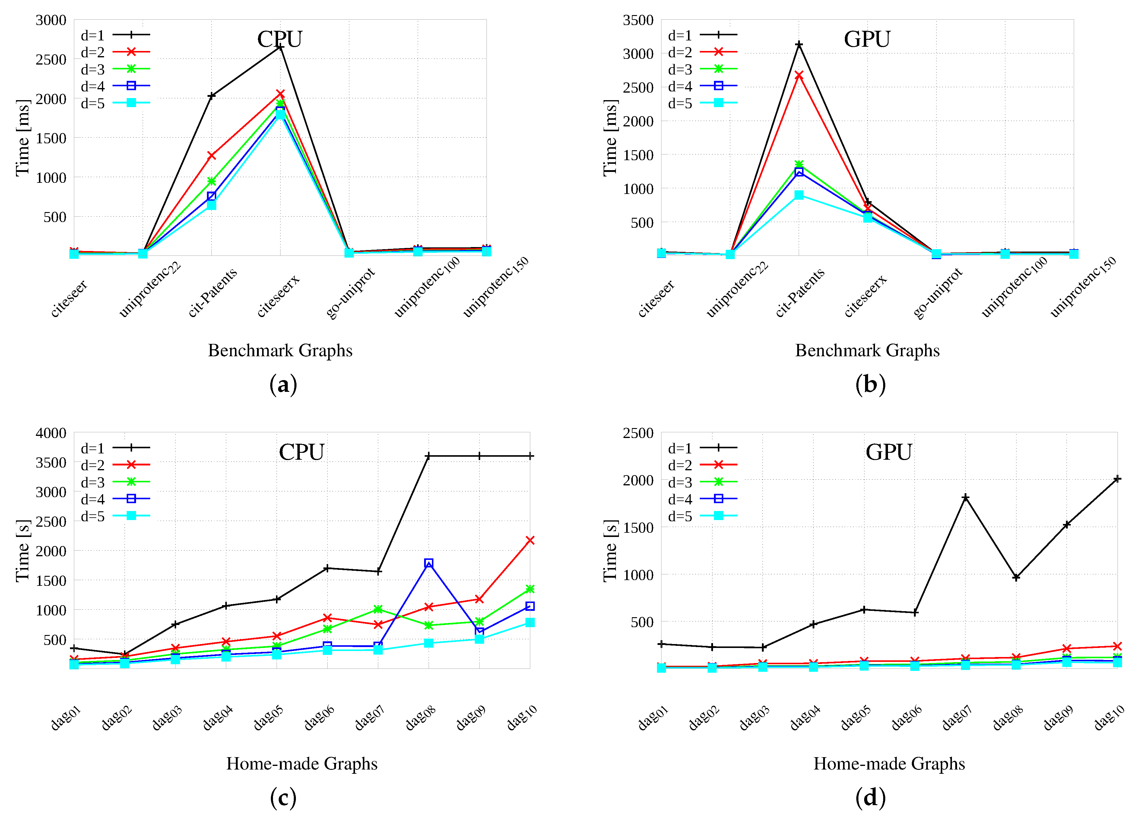 Computation 08 00103 g006