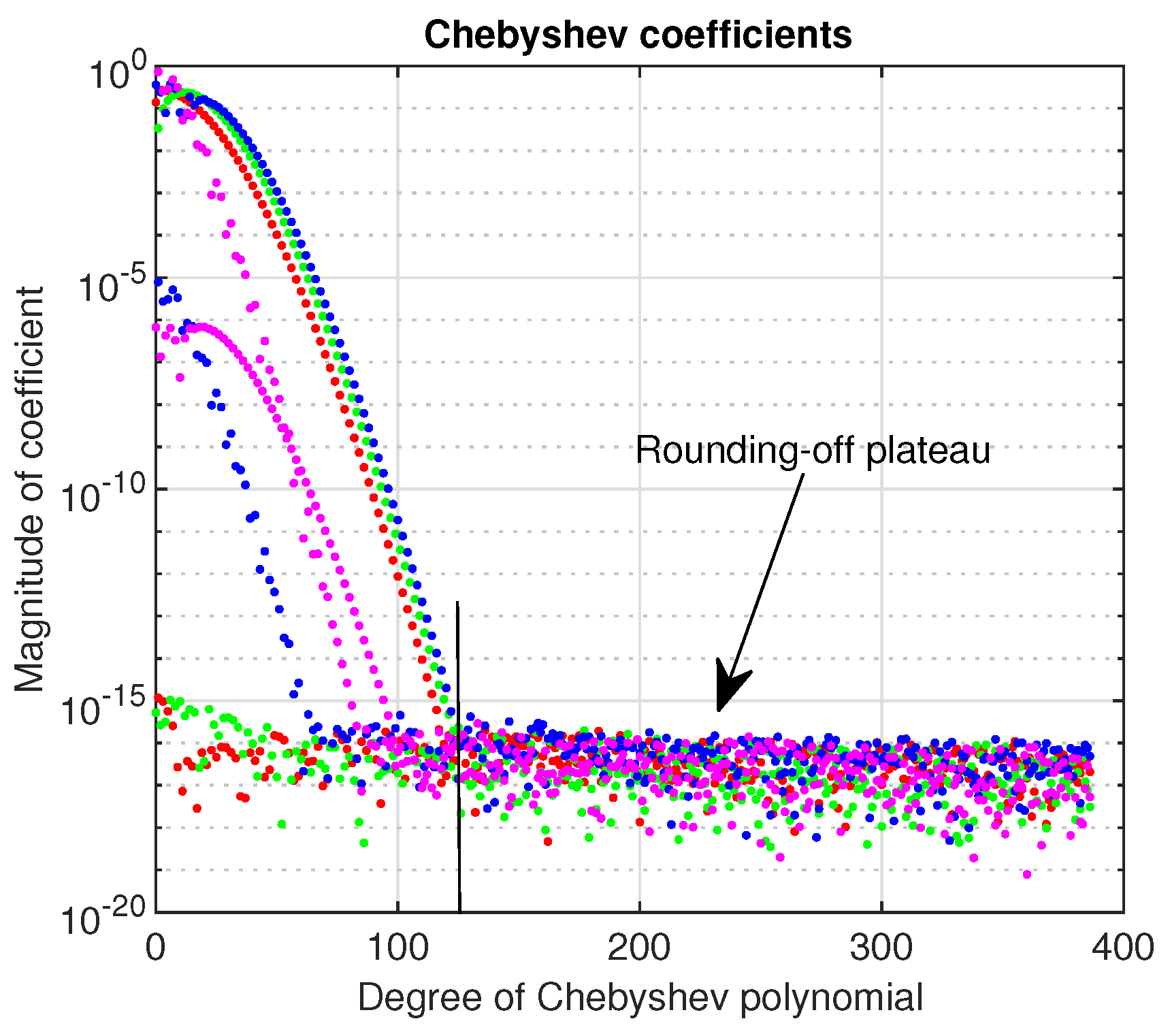 Computation 09 00002 g003