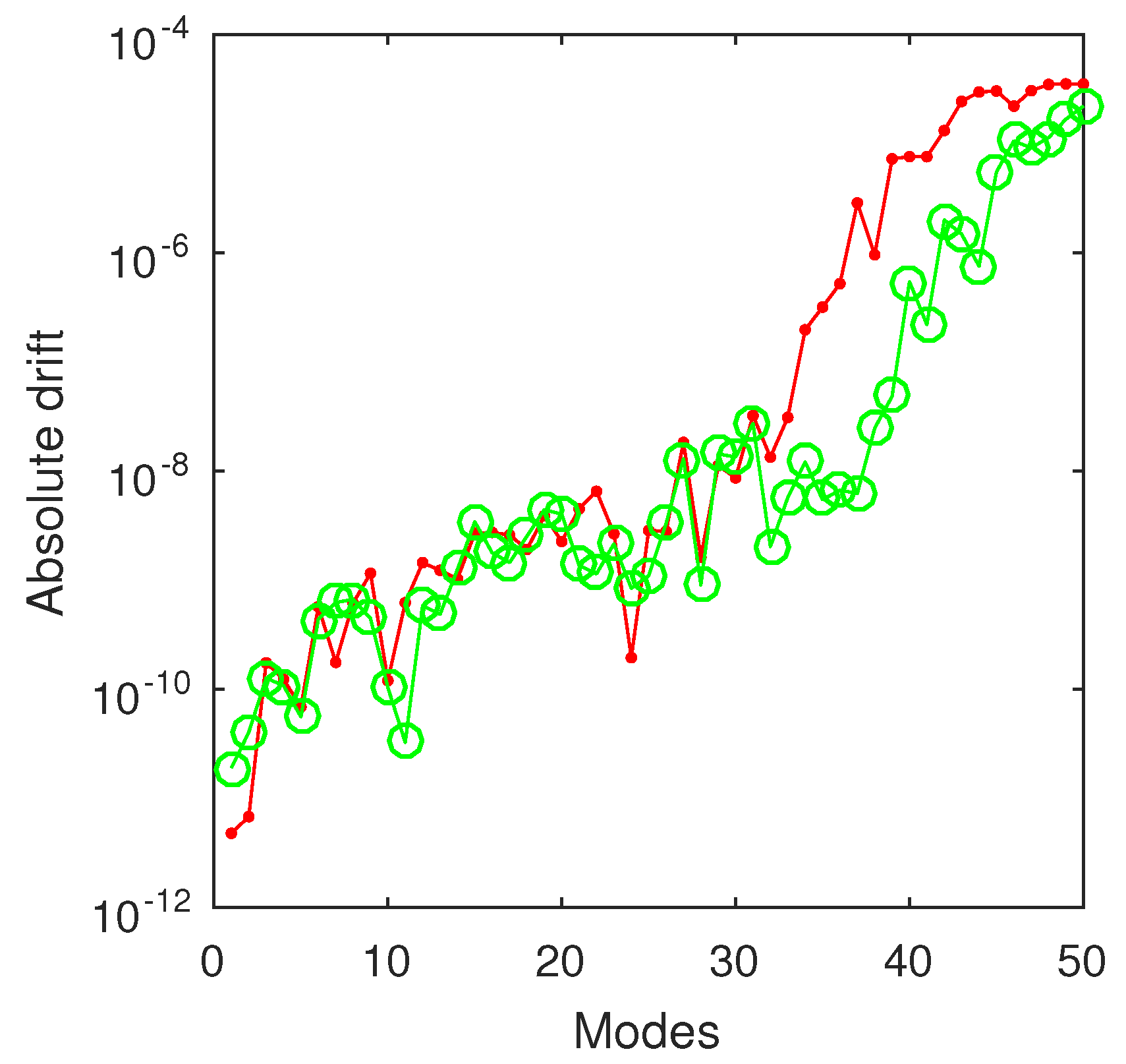 Computation 09 00002 g009