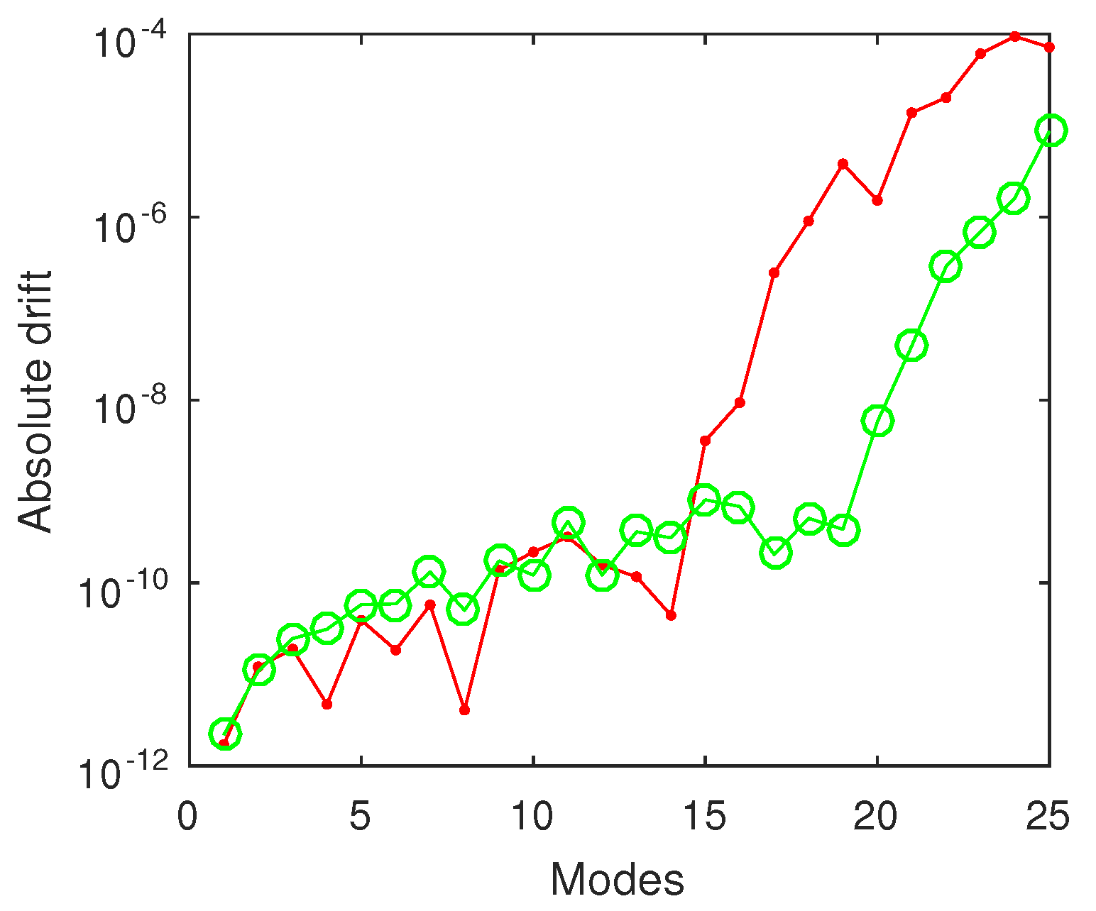 Computation 09 00002 g011