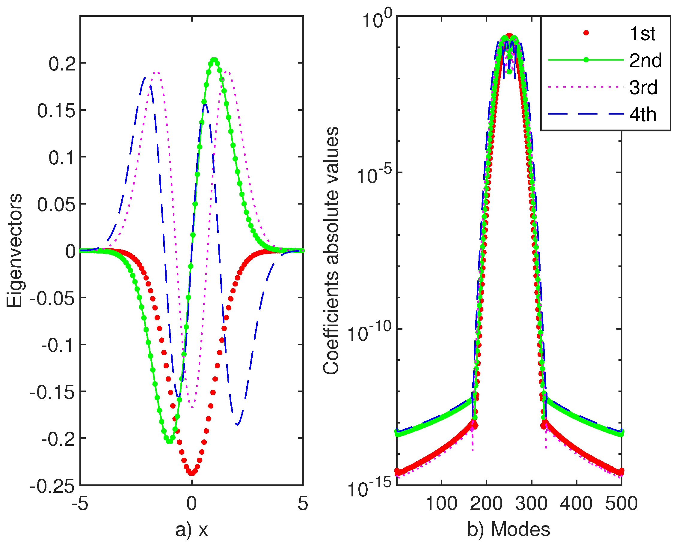 Computation 09 00002 g012