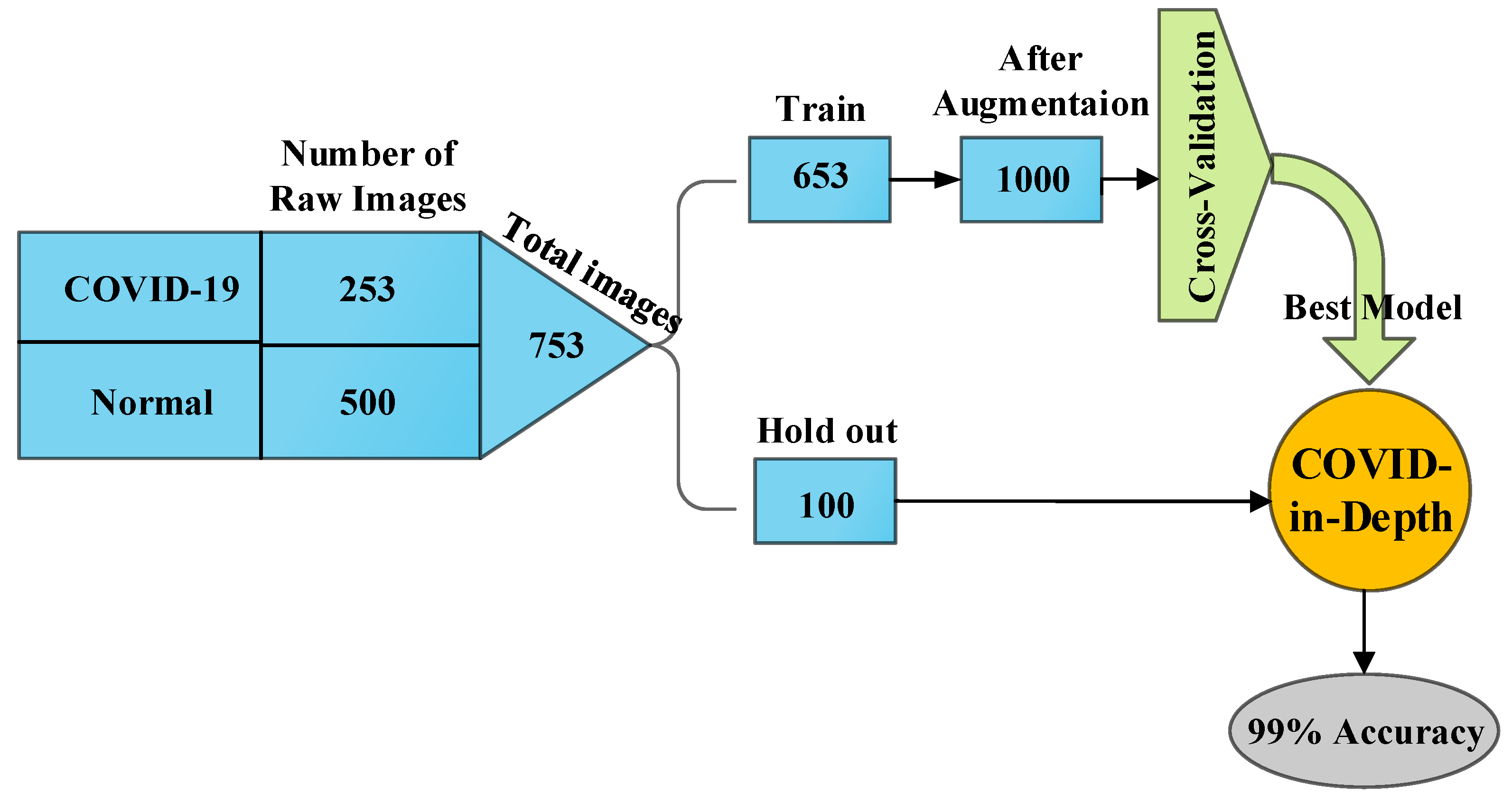 Computation 09 00003 g005