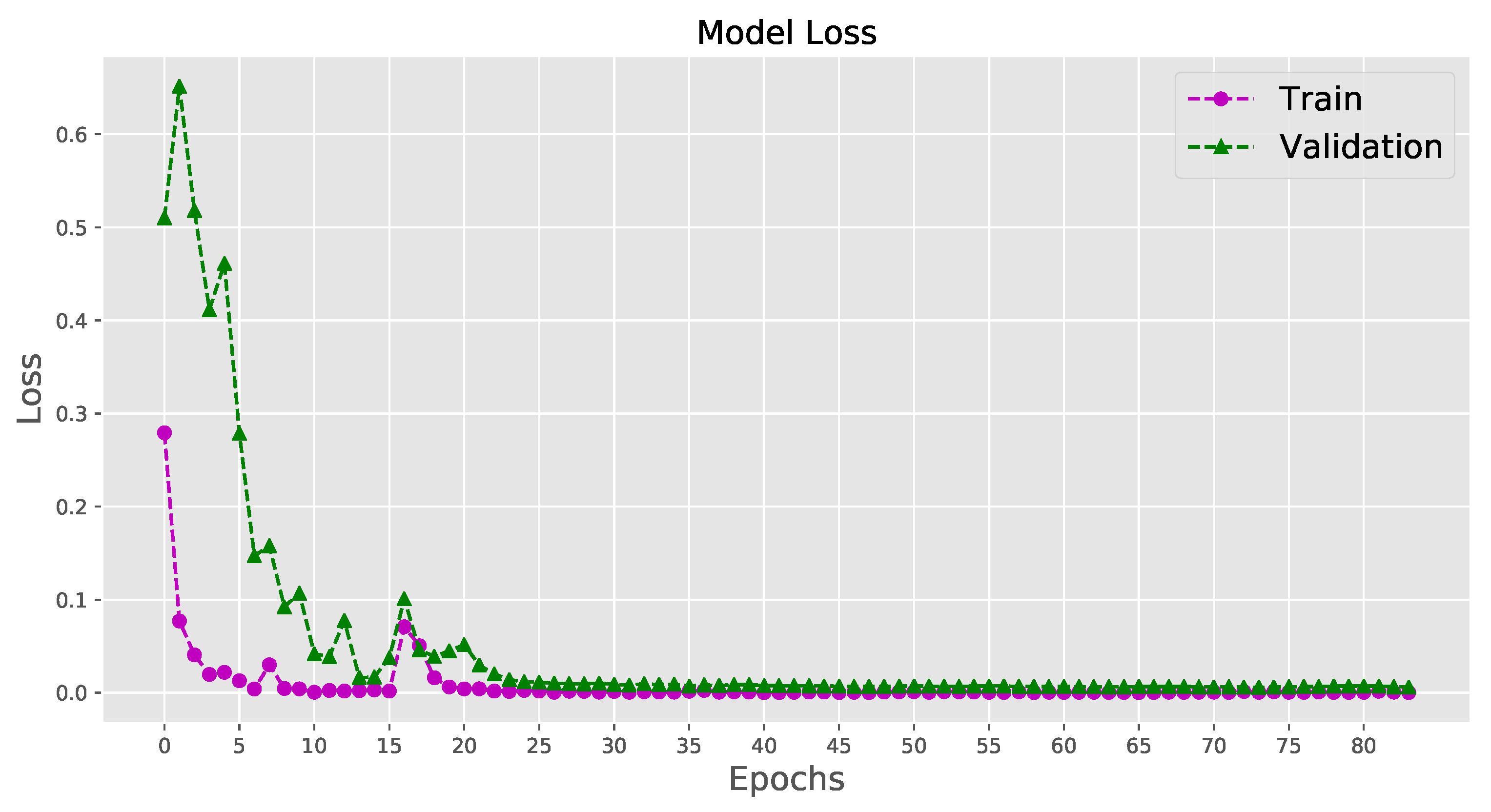 Computation 09 00003 g007