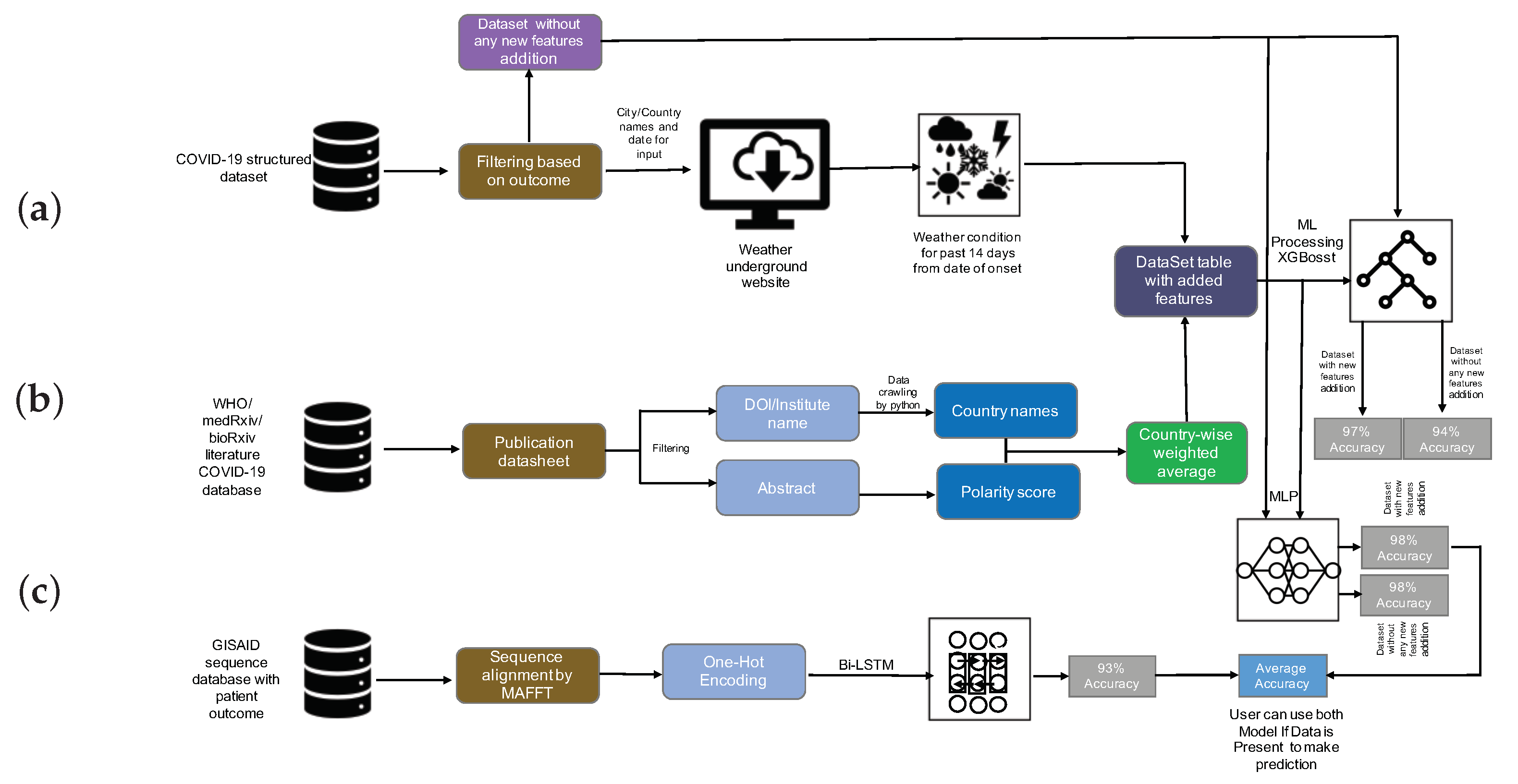 Computation 09 00004 g001
