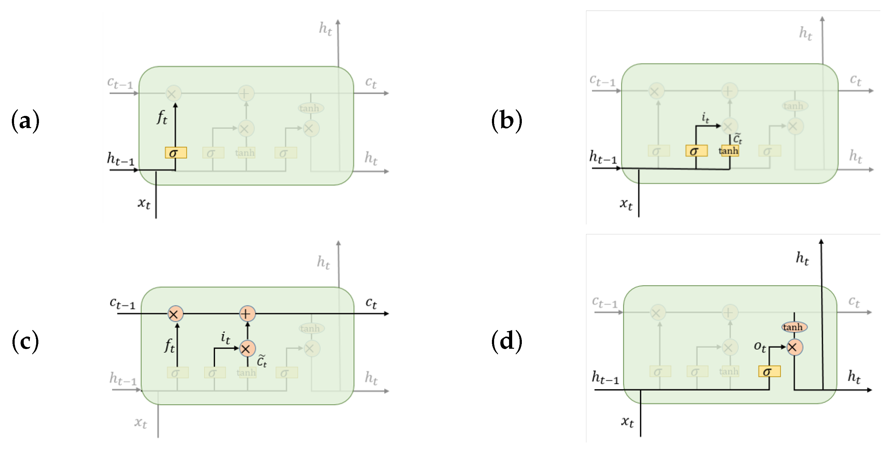 Computation 09 00004 g004