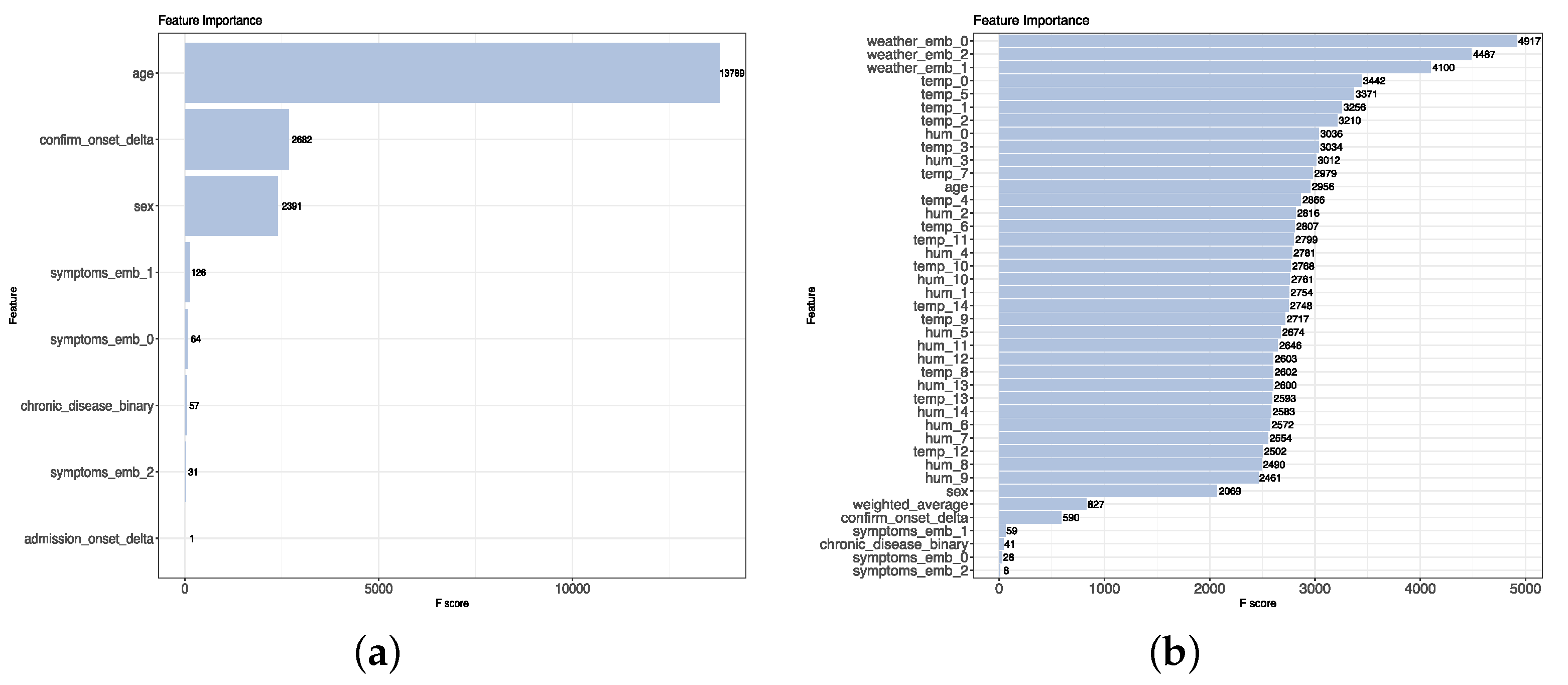 Computation 09 00004 g006