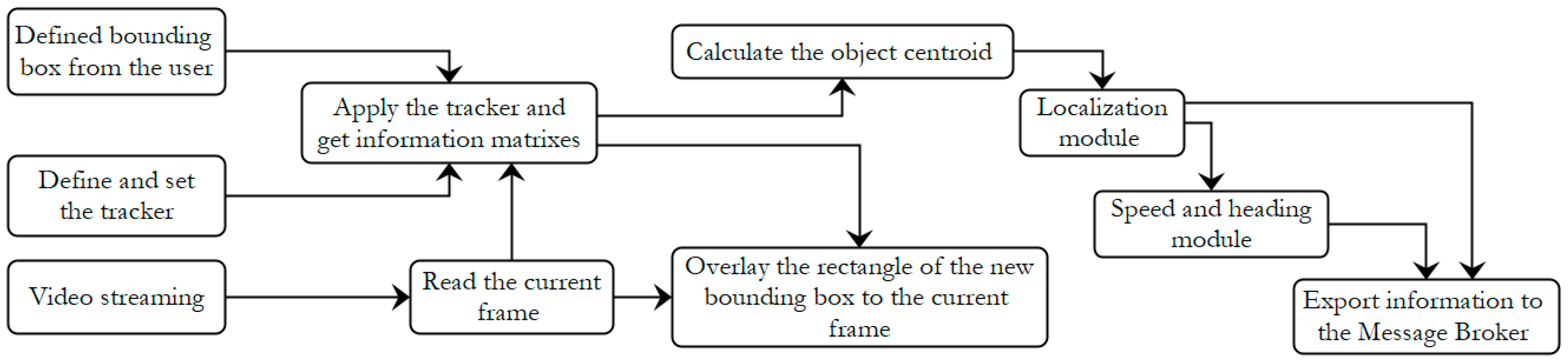 Computation 09 00012 g004