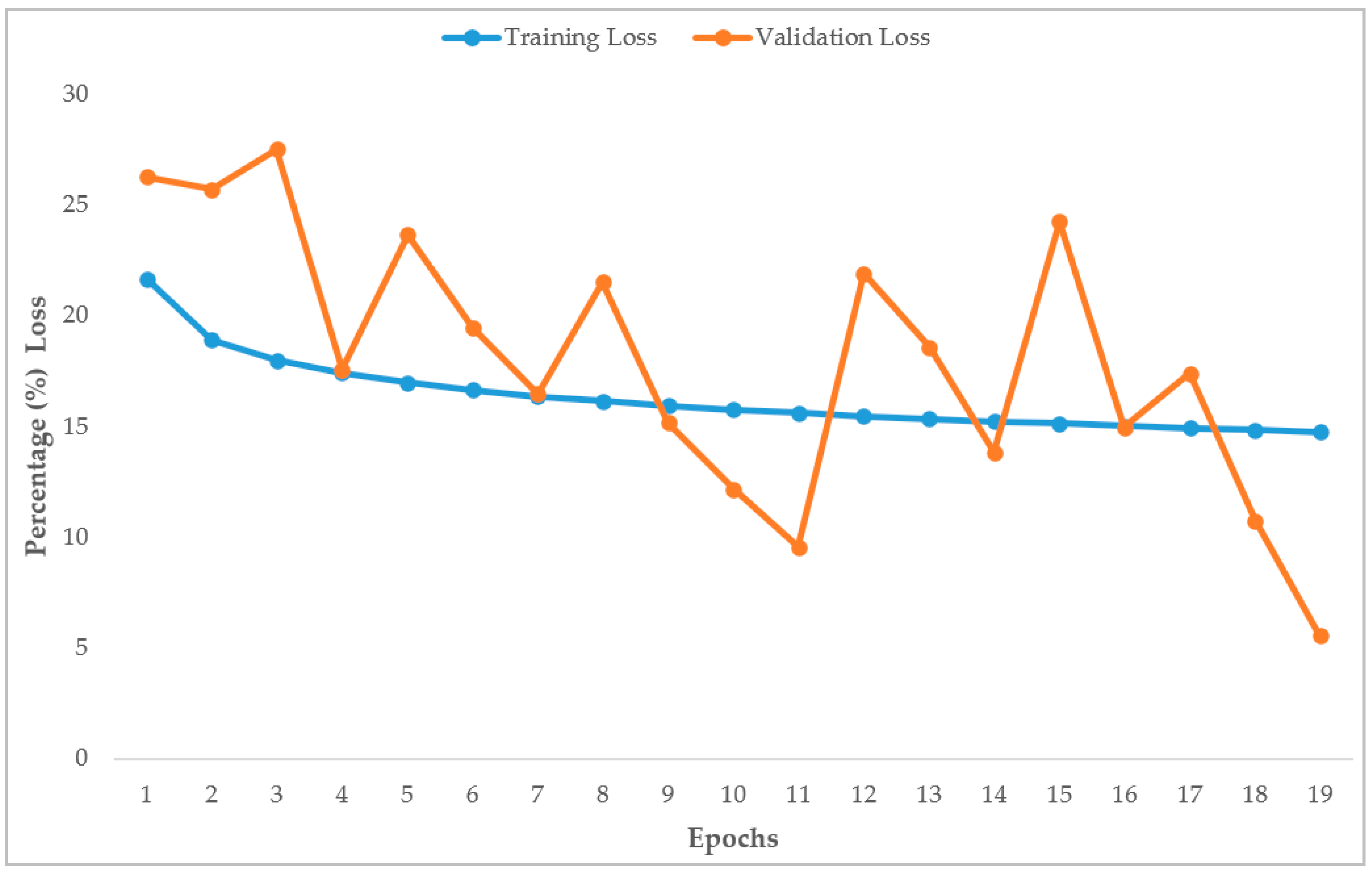 Computation 09 00012 g013