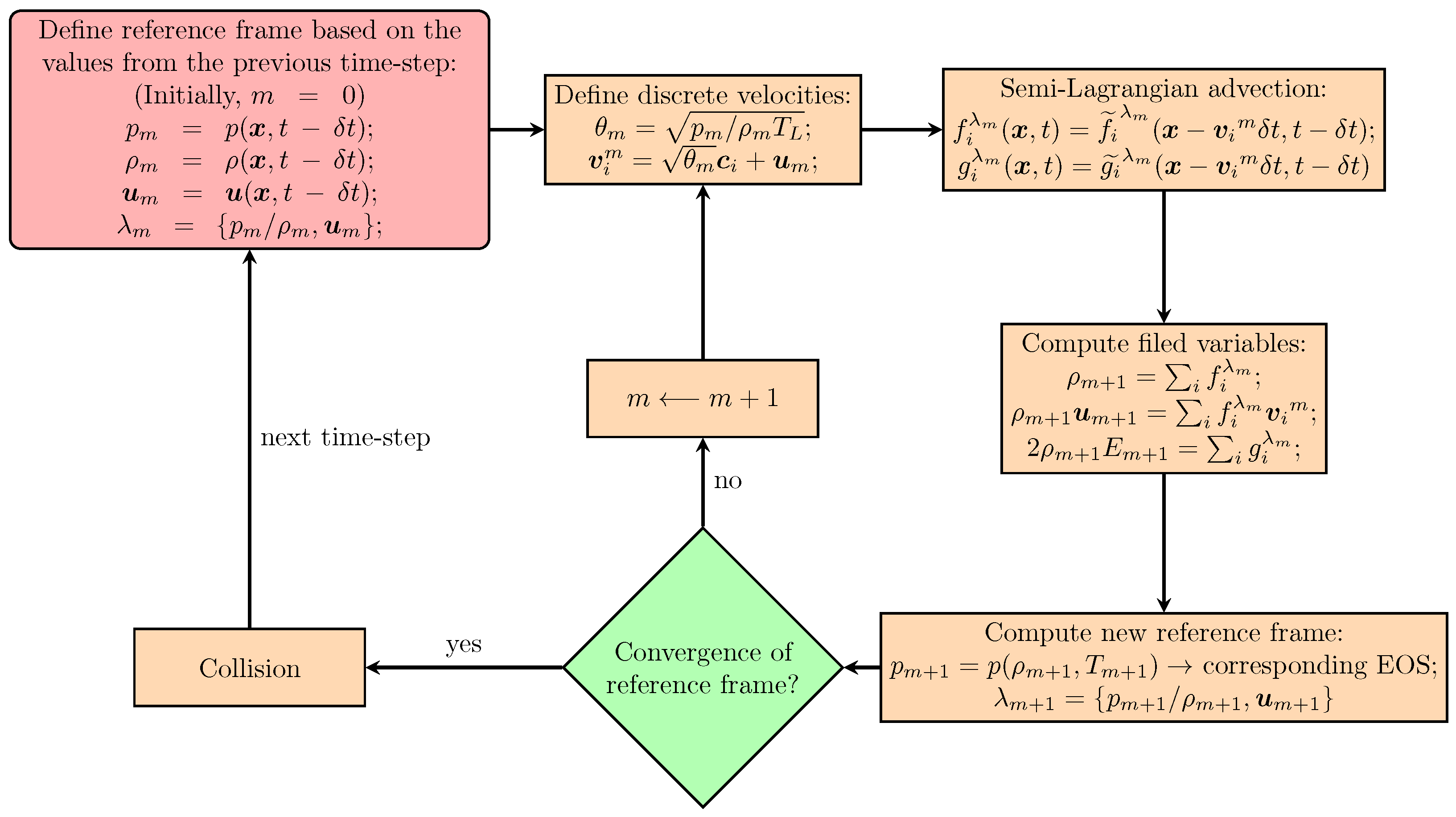 Computation 09 00013 g001