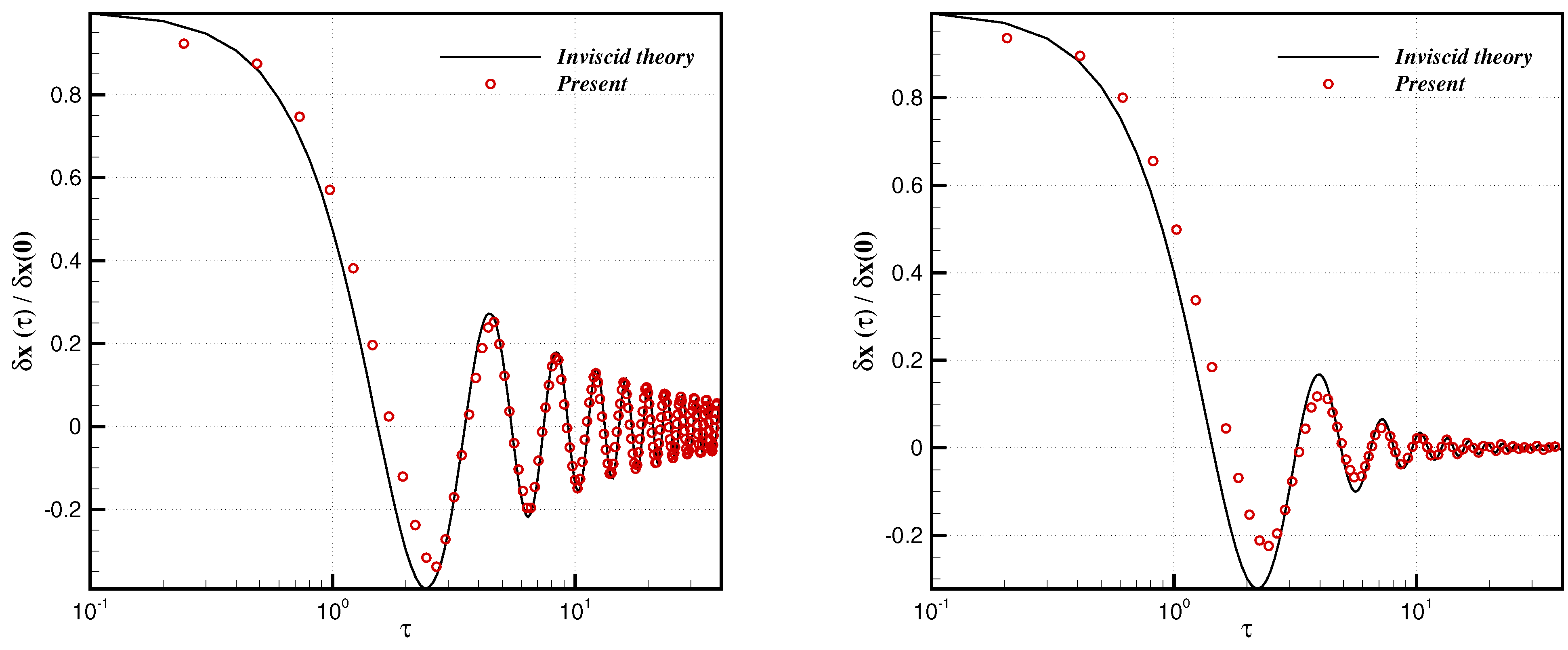 Computation 09 00013 g010