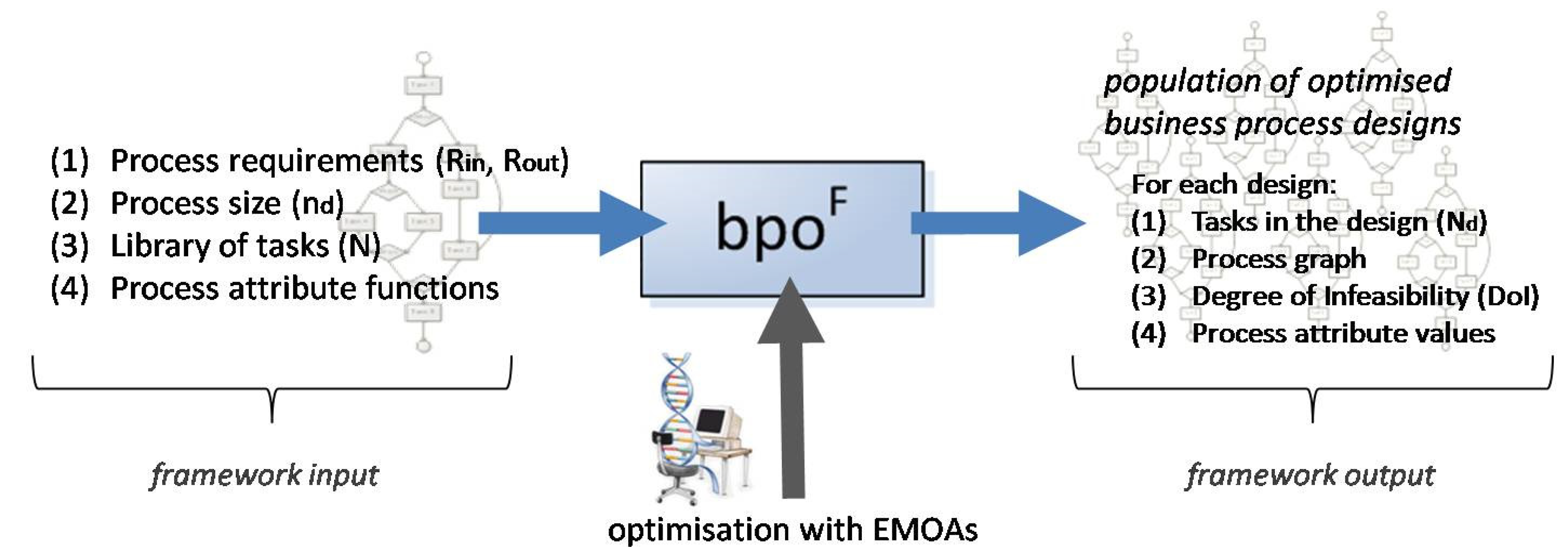 Computation 09 00016 g001