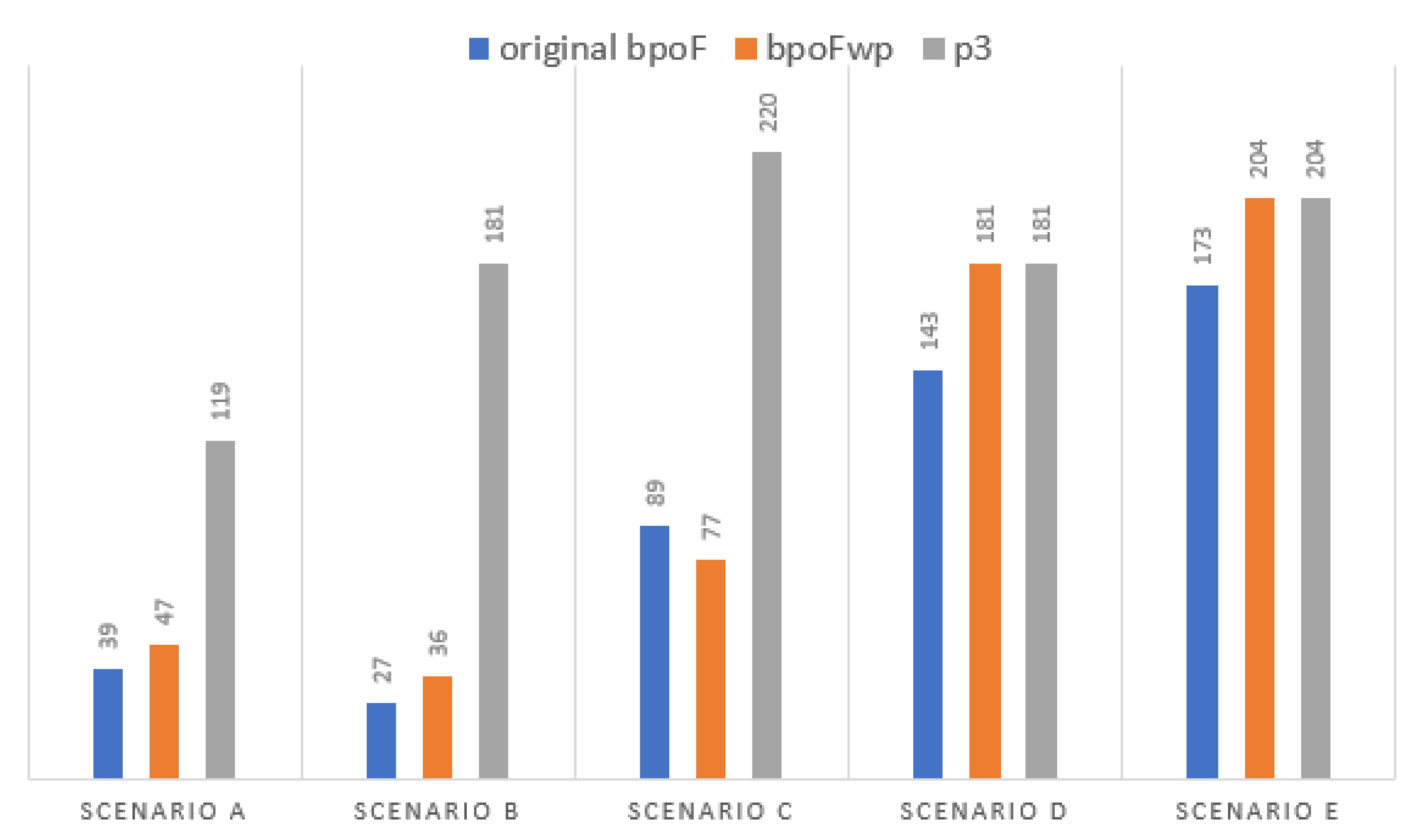 Computation 09 00016 g003