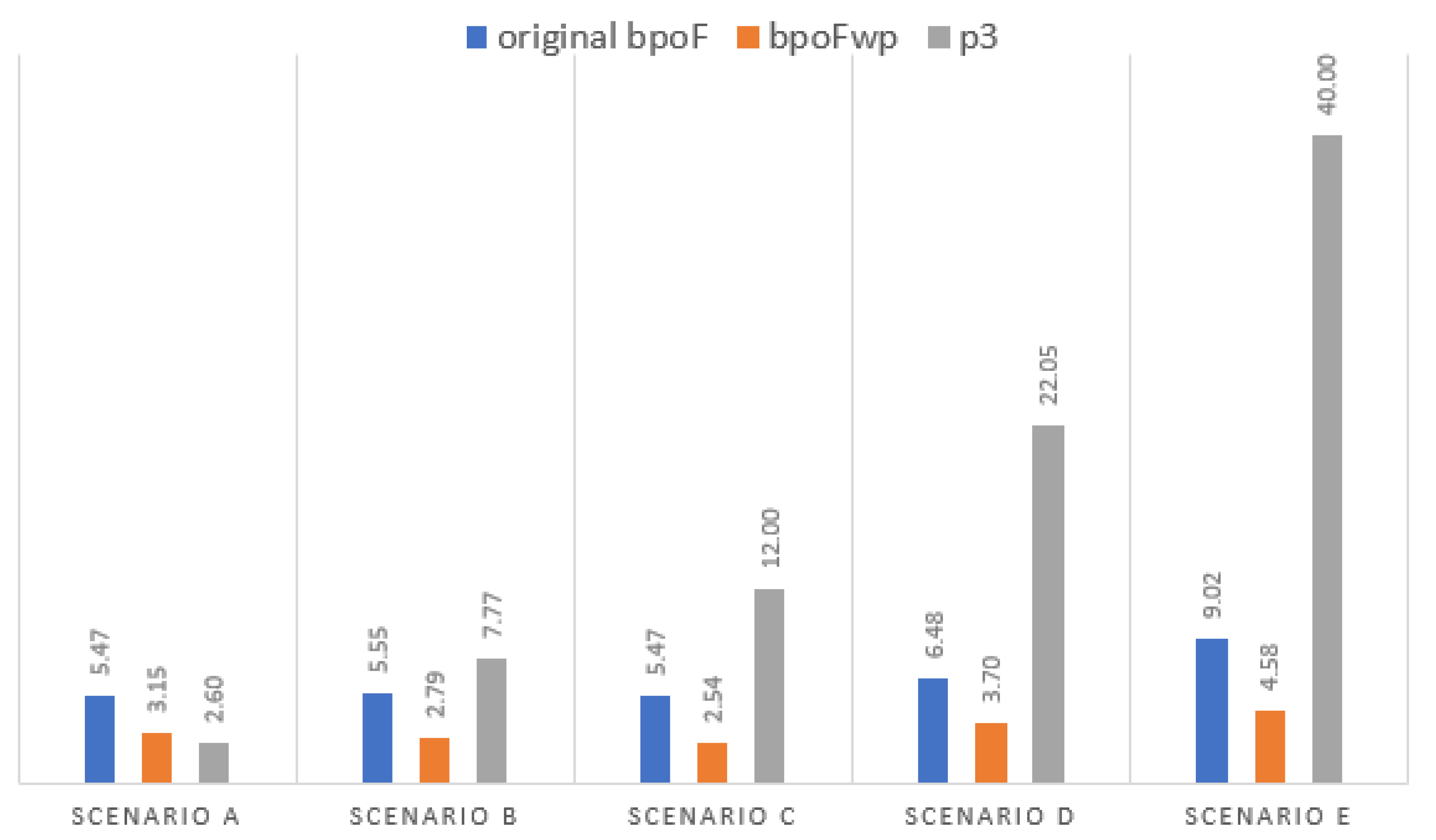 Computation 09 00016 g004