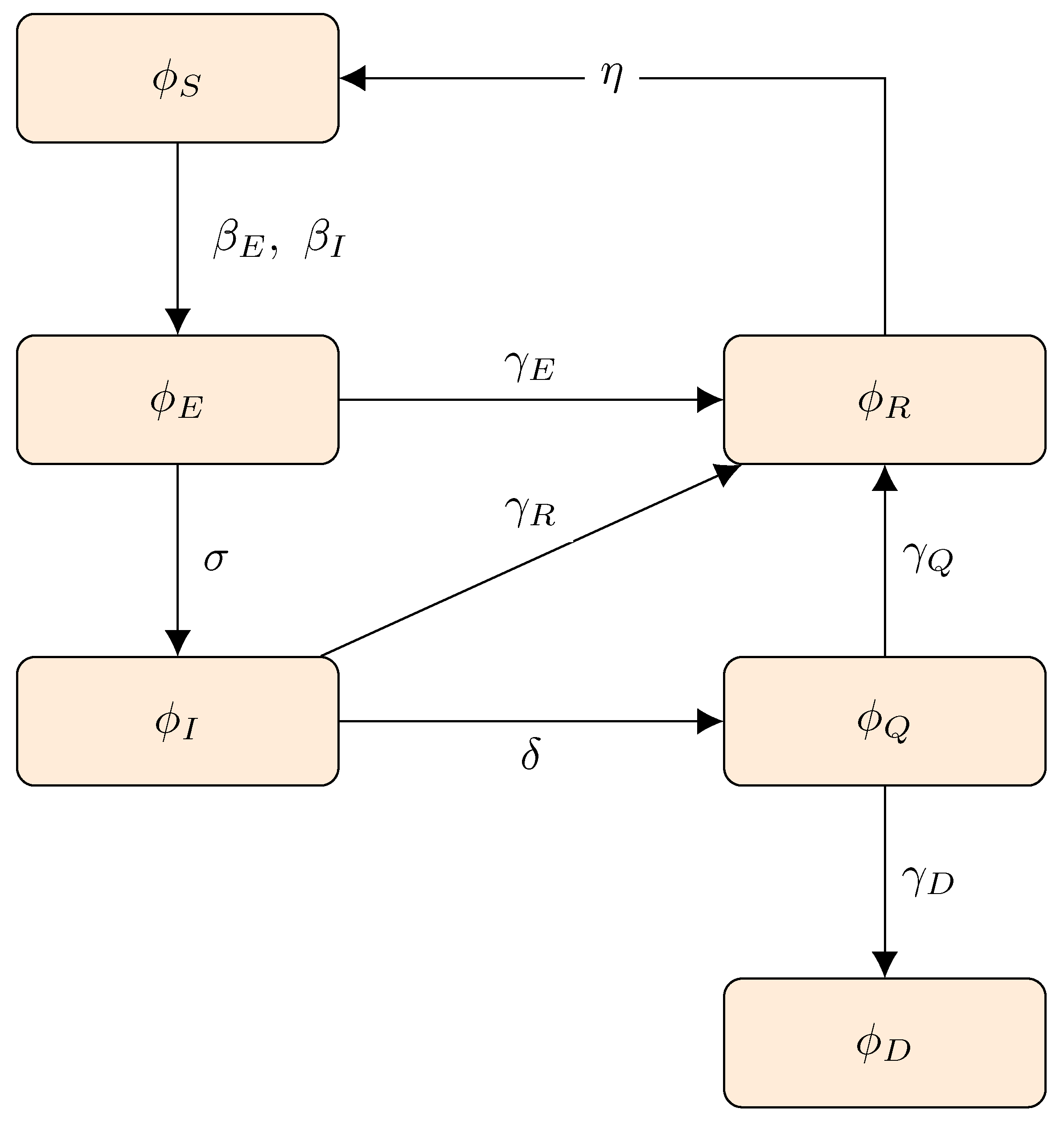 Computation 09 00018 g001