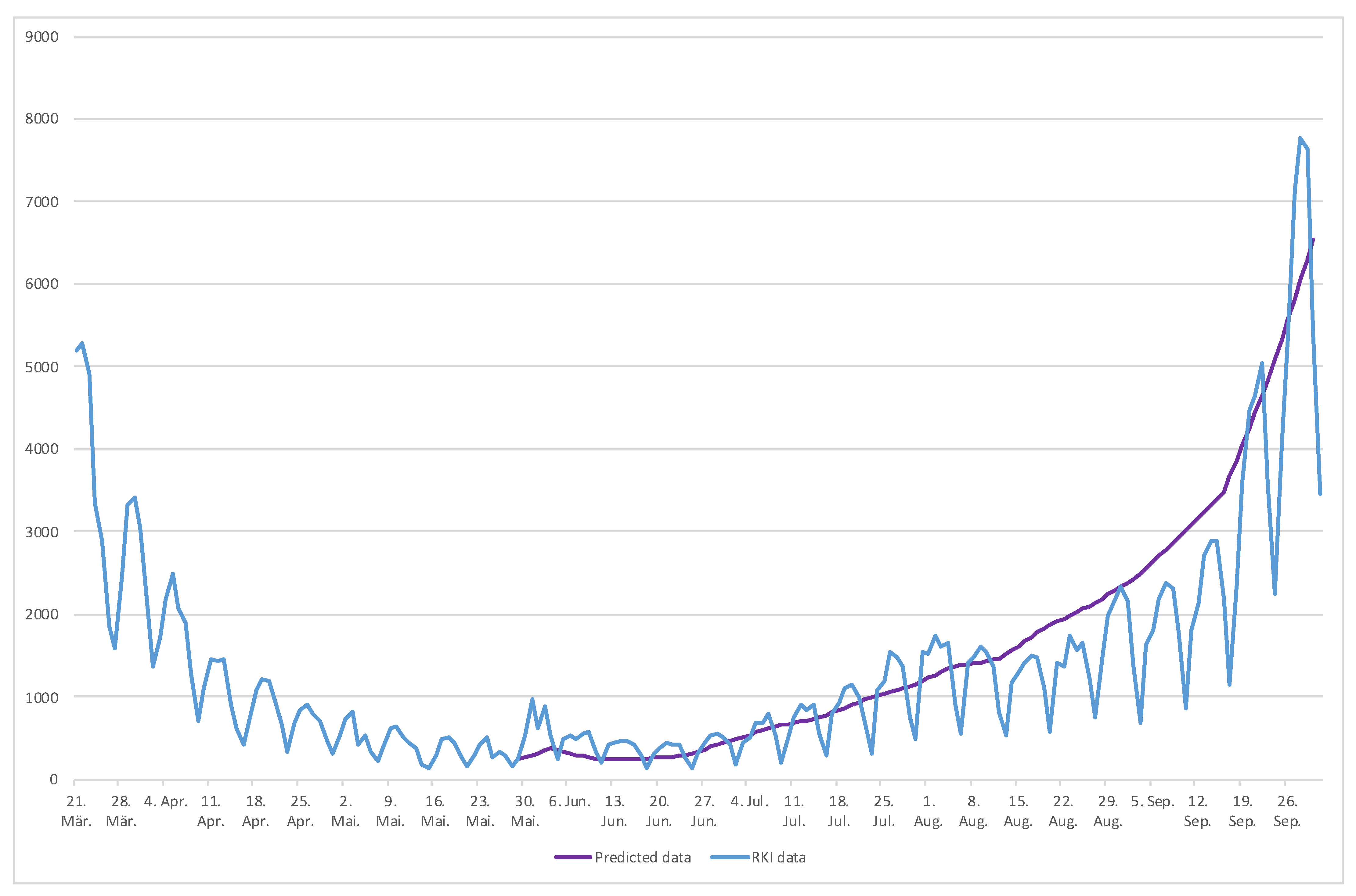 Computation 09 00018 g009