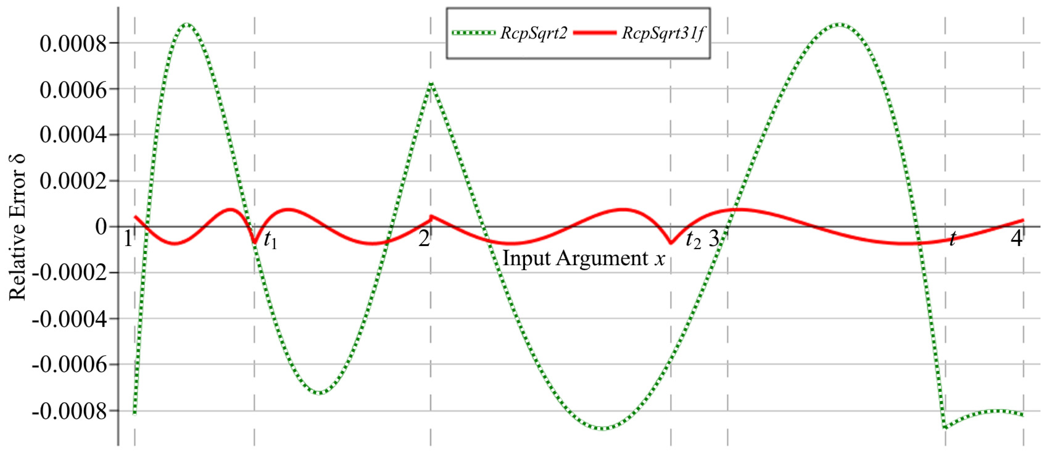 Computation 09 00021 g003