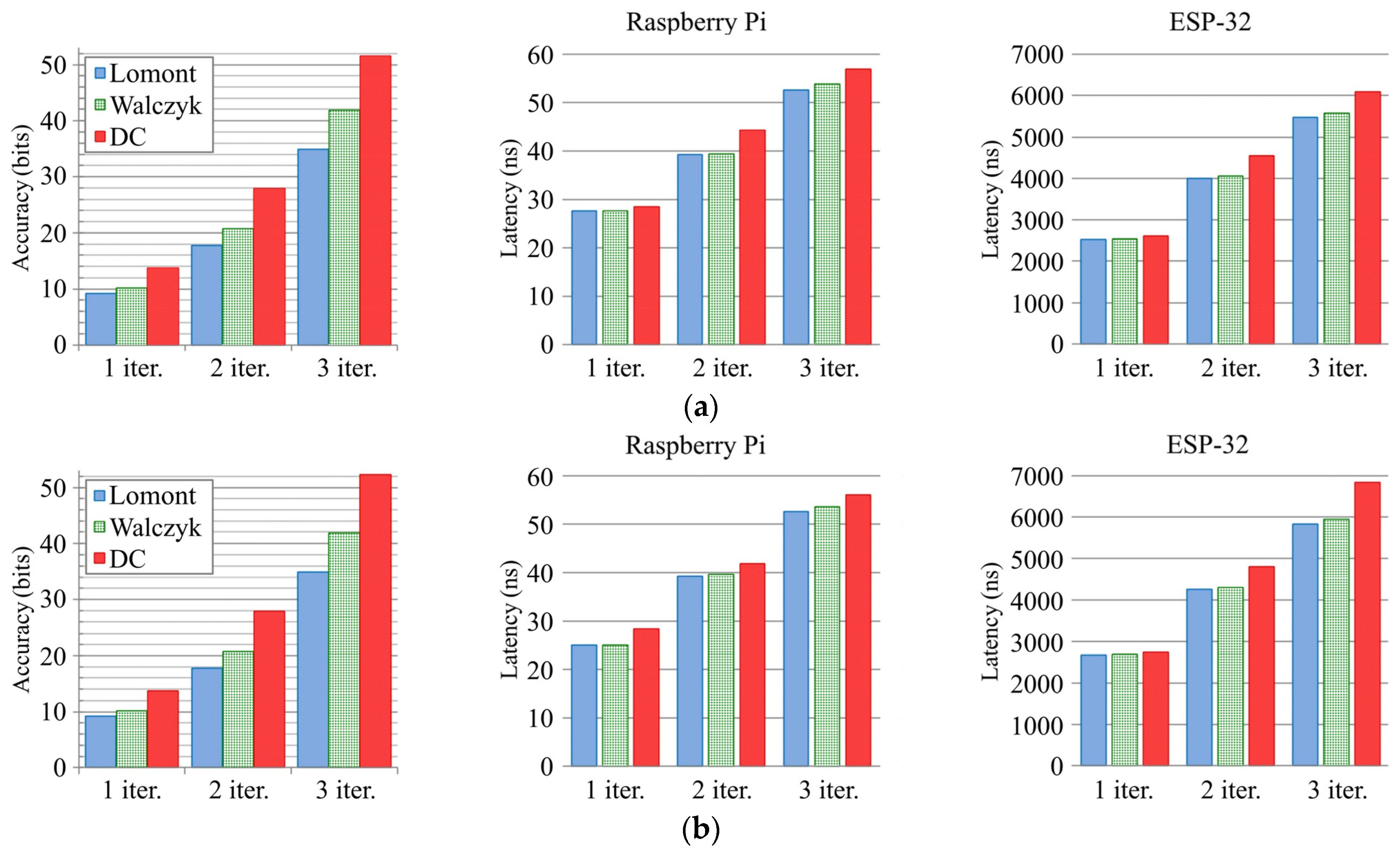 Computation 09 00021 g004