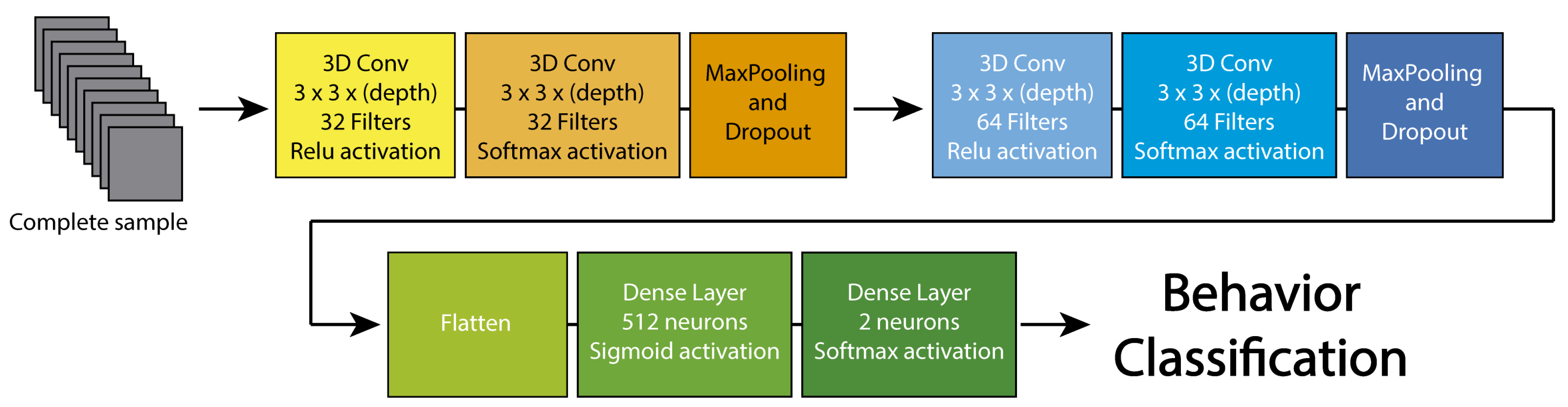 Computation 09 00024 g004