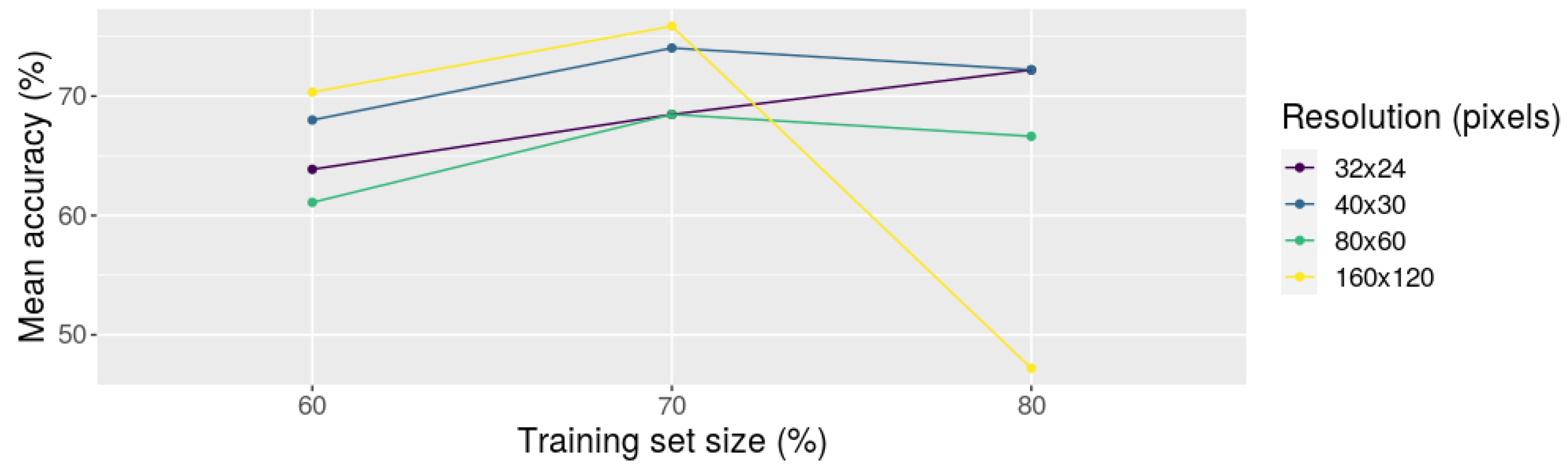 Computation 09 00024 g007